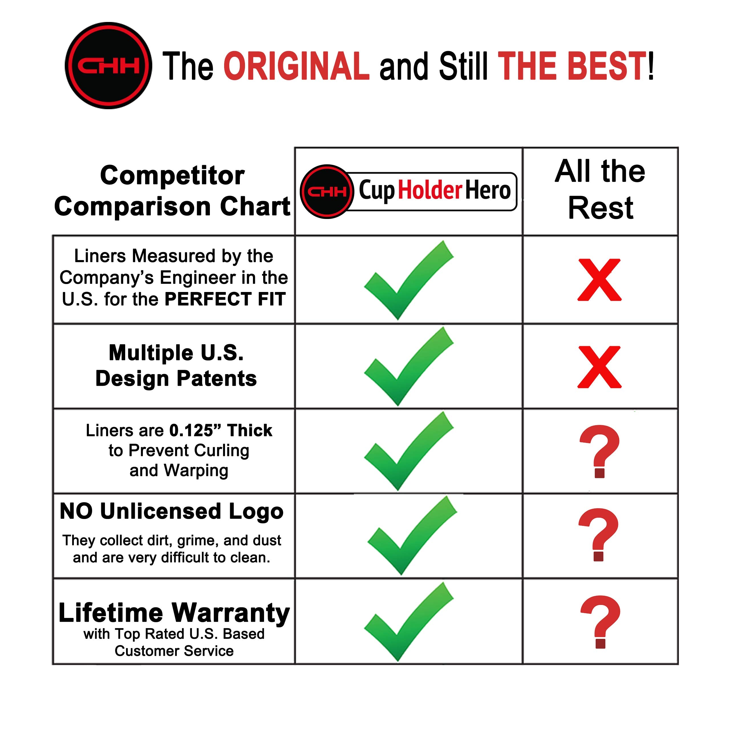 Cupholderhero Fits Subaru Crosstrek 2018-2023 And Fits Subaru Impreza 2017-2023 Accessories Interior Cup Holder Inserts, Center