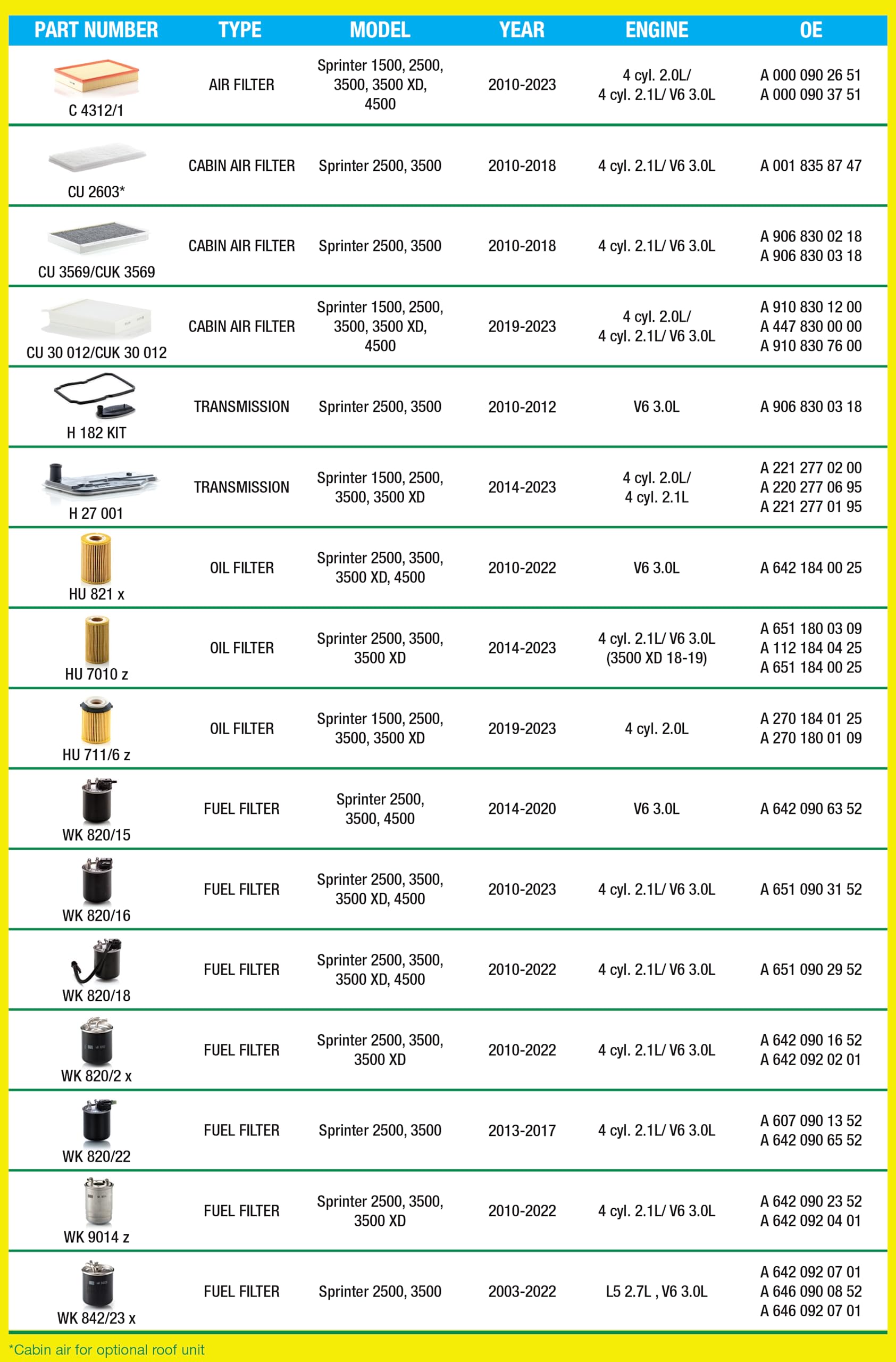 Mann-Filter Wk842/23X Wk 842/23 X Fuel Filter