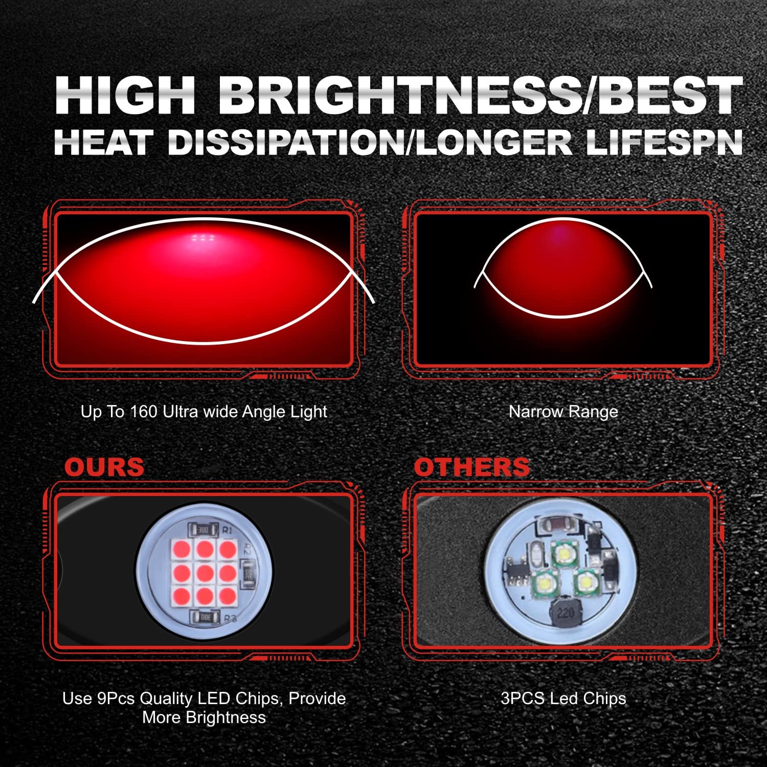 Ly8 4Pods Led Rock Lights Kits For Car Trucks Atv Utv Suv Boat Underbody Glow Trail Rig Light Waterproof (Red)