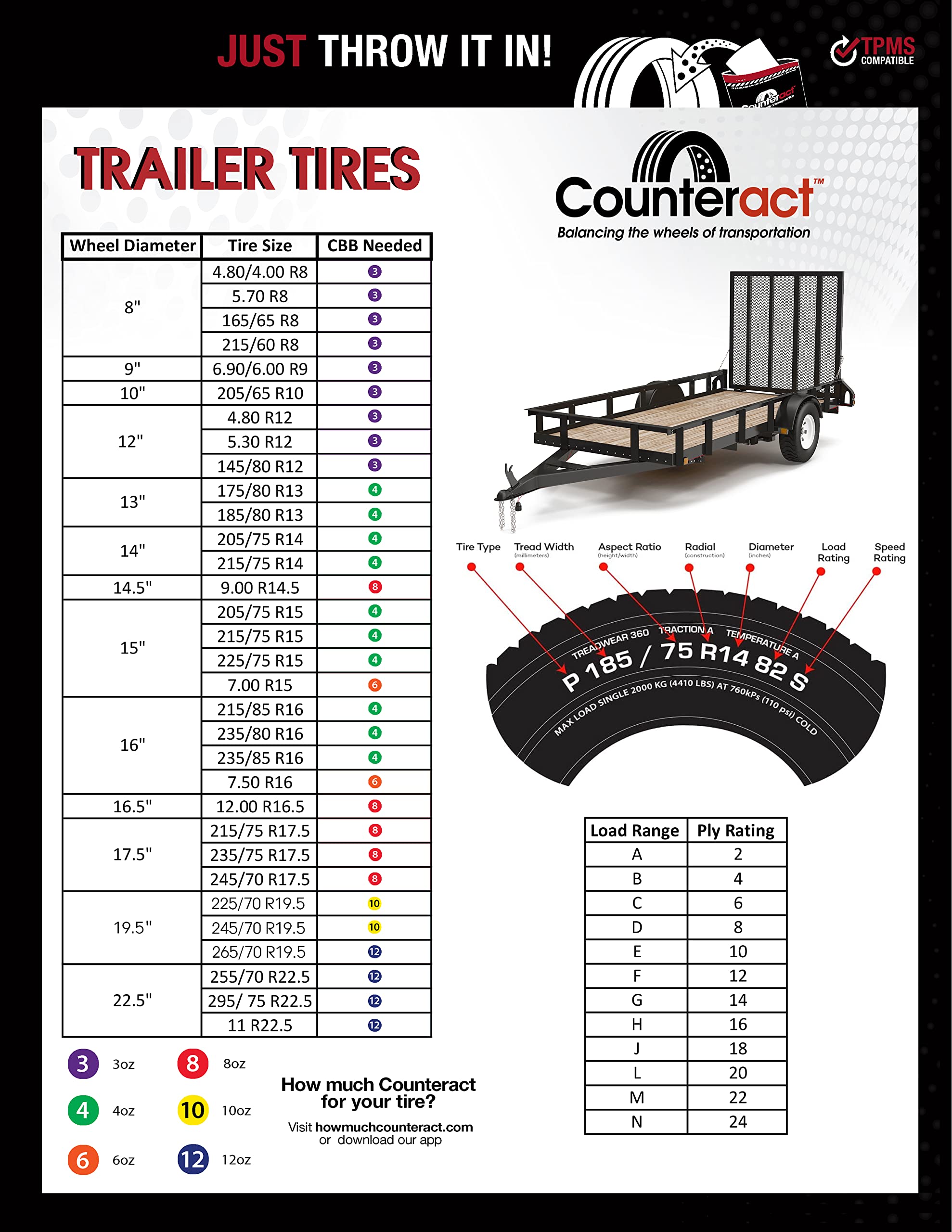 Counteract DIYTK4-2 DIY Tire/Wheel Balancing Beads Kit - for All Trailers, Includes (2) 4oz Bead Bags, (2) Valve Caps & Cores, (