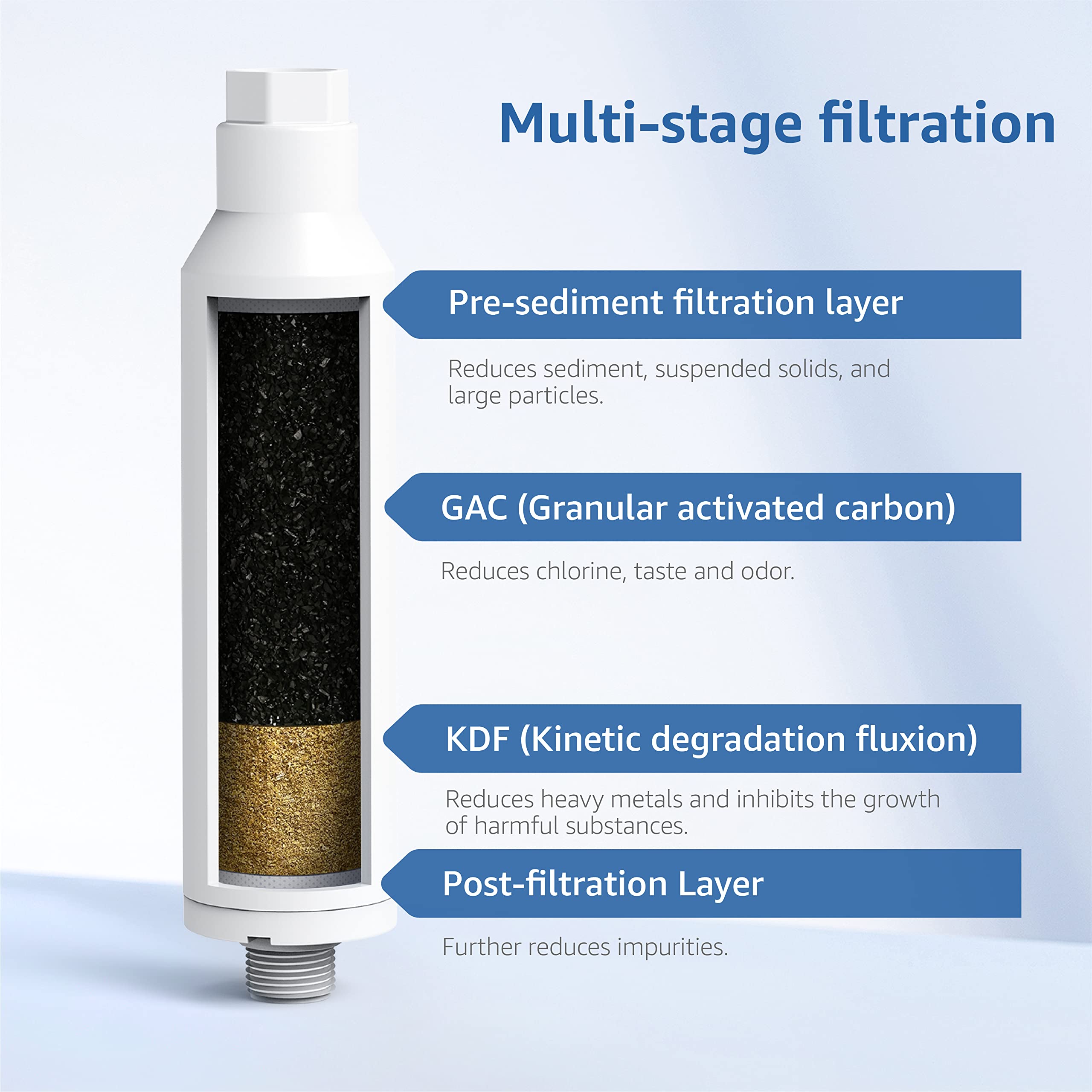 Filterlogic Rv Inline Water Filter, Nsf Certified, Reduces Chlorine, Bad Taste&Odor, Dedicated For Rvs, 2 Pack Drinking Filter W