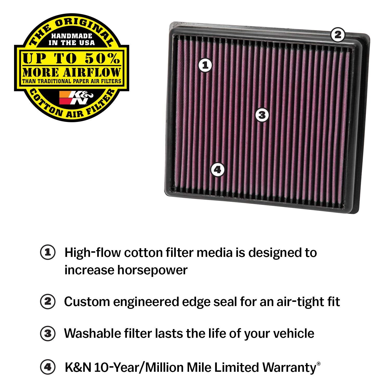 K&N Engine Air Filter: High Performance, Premium, Powersport Air Filter: Fits 2013-2019 BMW (R1250GS, R1250GS Adventure, R1250RT