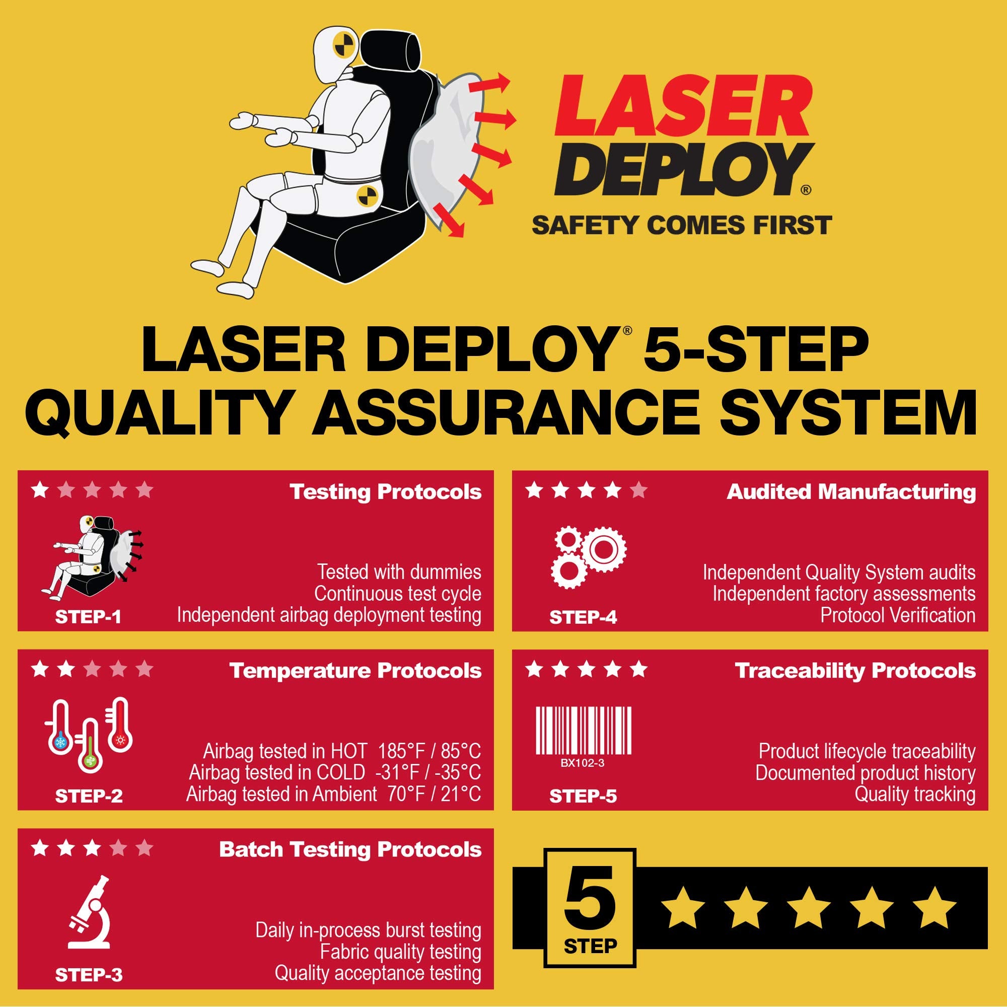 DICKIES 40319 Gray, 2-Piece Seat Cover with Matching Headrest Covers