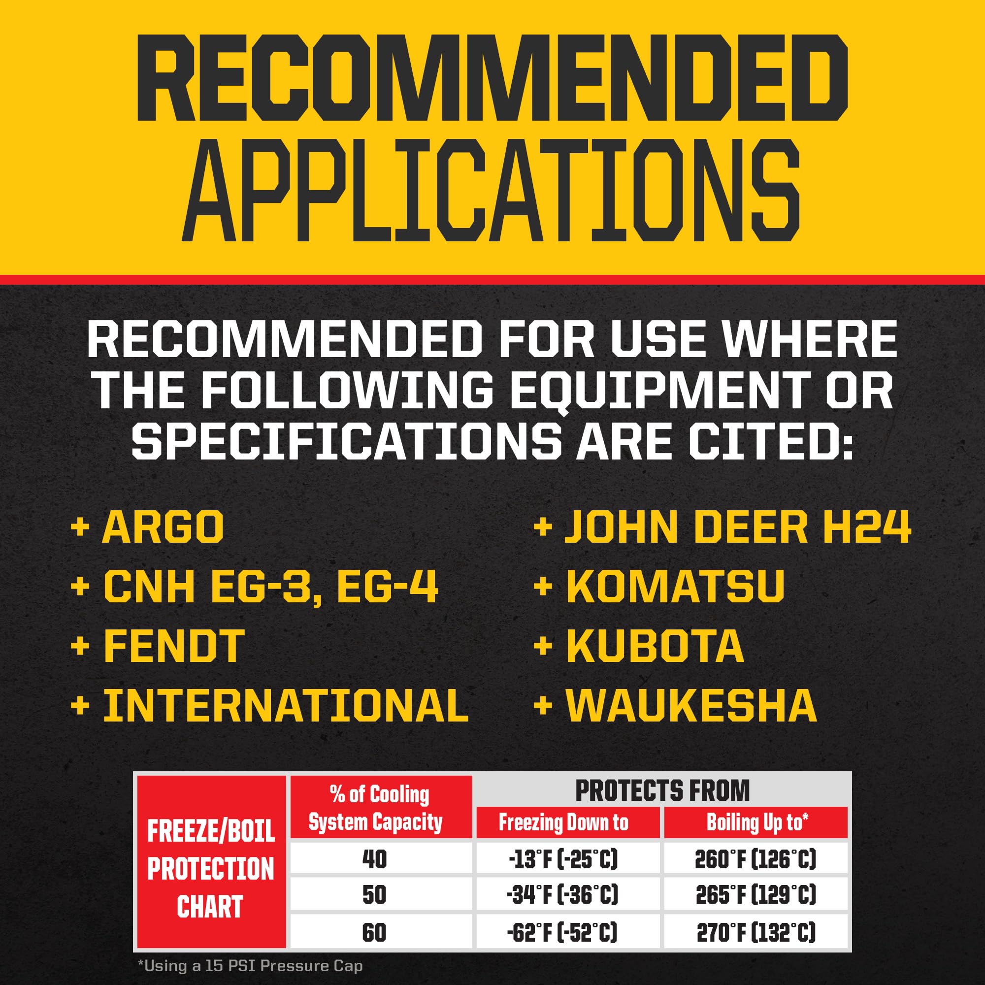 Peak Final Charge Global Extended Life 50/50 Prediluted Antifreeze/Coolant For All Heavy Duty Engine Cooling Systems, 1 Gal.