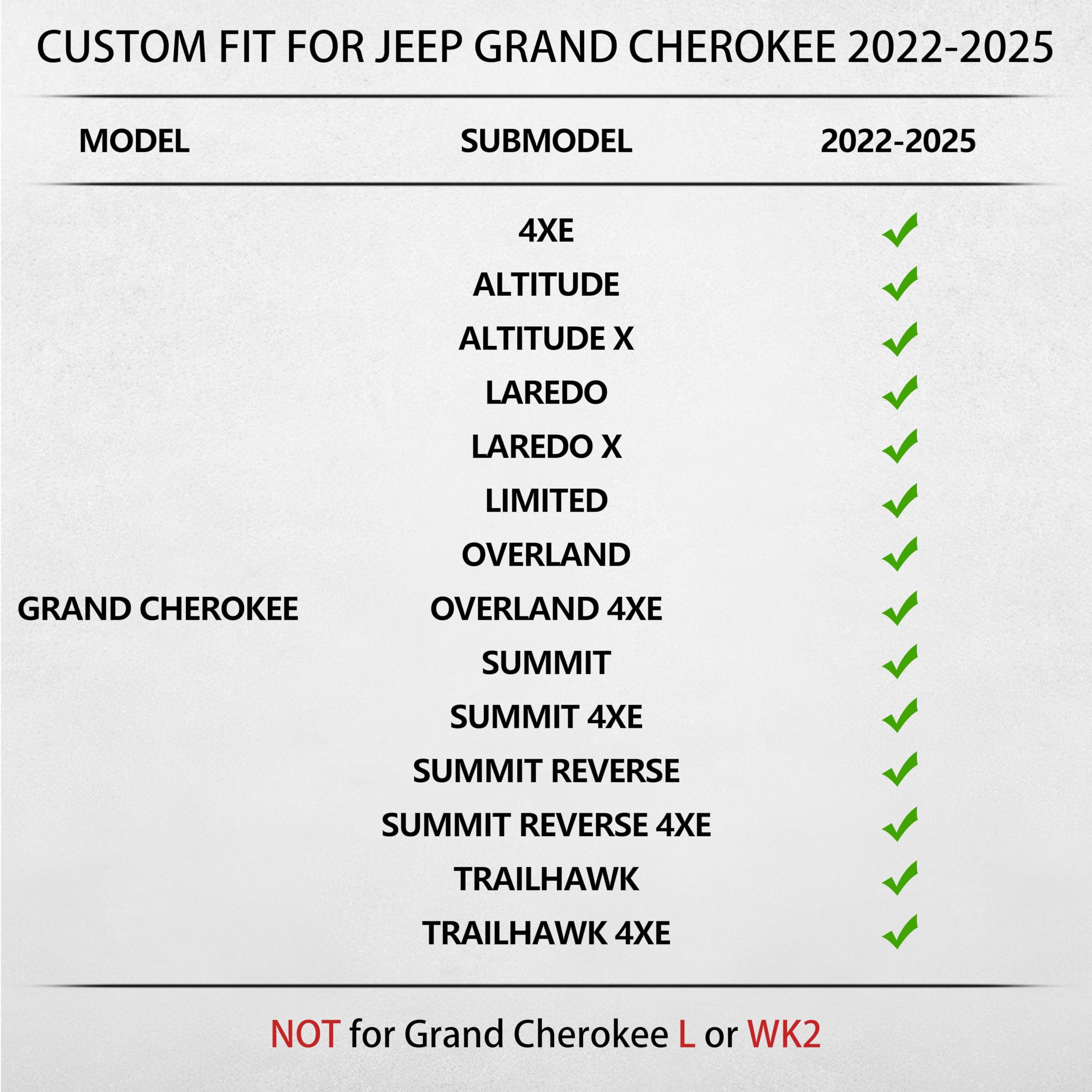 Floor Mats & Cargo Liner Fit for 2022-2024 2025 Jeep Grand Cherokee (Include 4xe NOT for WK or L) 5-Seat Only, TPE All Weather R