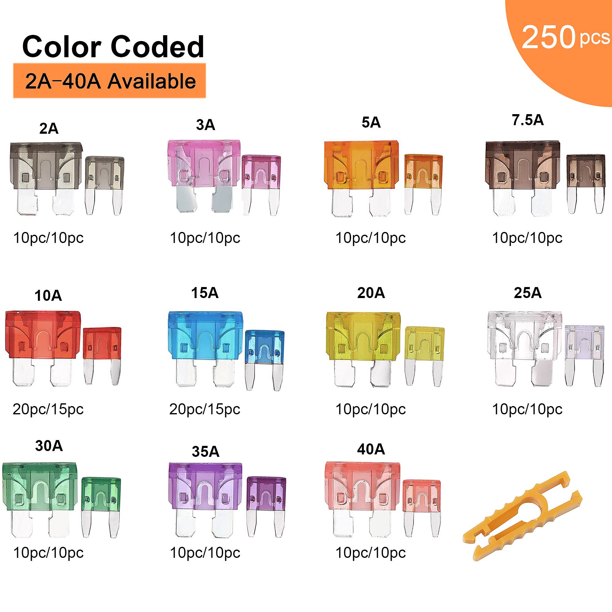 Crocsee 250 Pieces - Car Fuses Assortment Kit, Blade-Type Automotive Fuses - Standard & Mini Size (2A/3A/5A/7.5A/10A/15A/ 20A/25