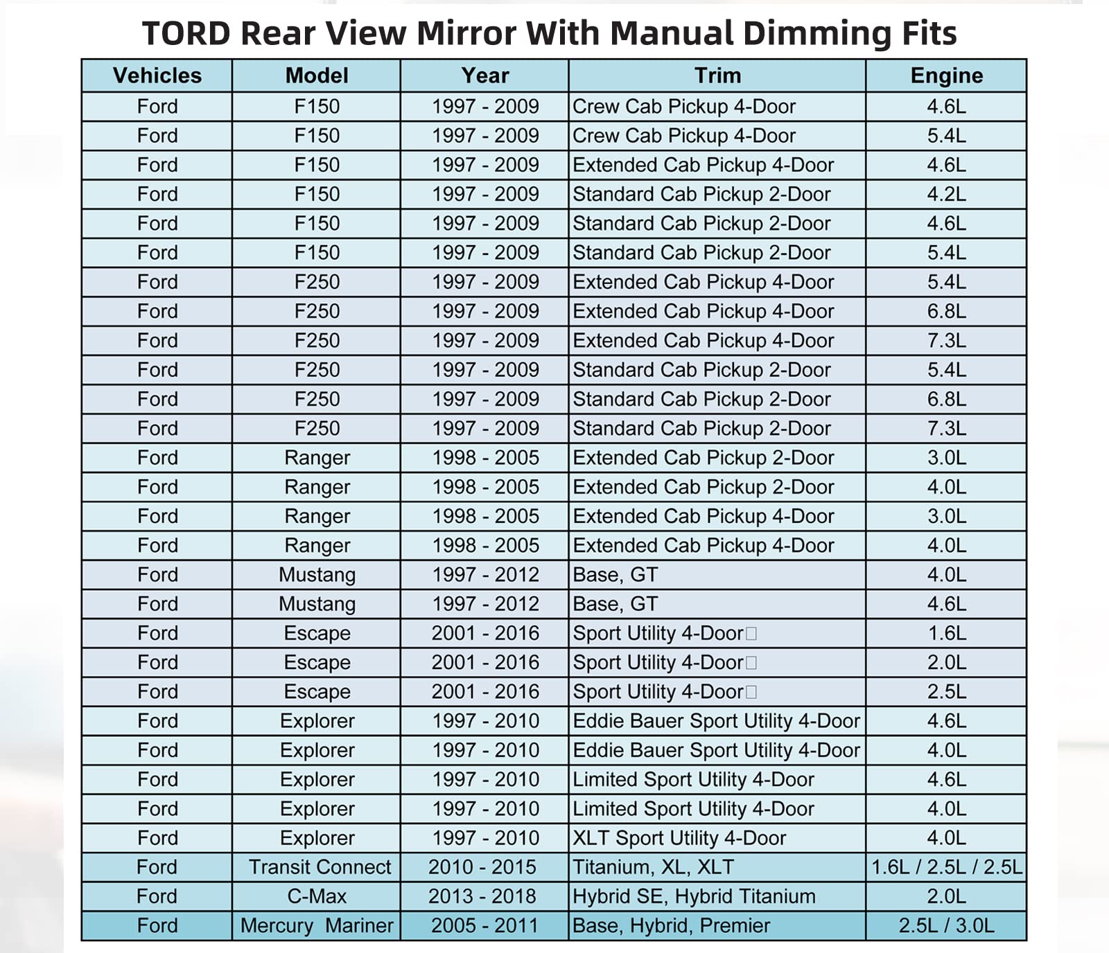Ford Rear View Mirror Compatible With Ford 1997-2009 F150 F250, 1998-2005 Ranger, 1997-2012 Mustang, 2001-2016 Escape, 1997-2010