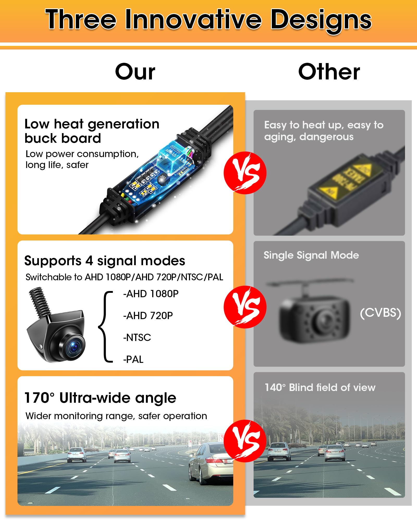 ?4 Signal Modes?Backup Camera 360+45Rotatable Back Up Camera Supports Ahd 1080P/720P/Ntsc/Pal Models Rearview Reverse Camera For