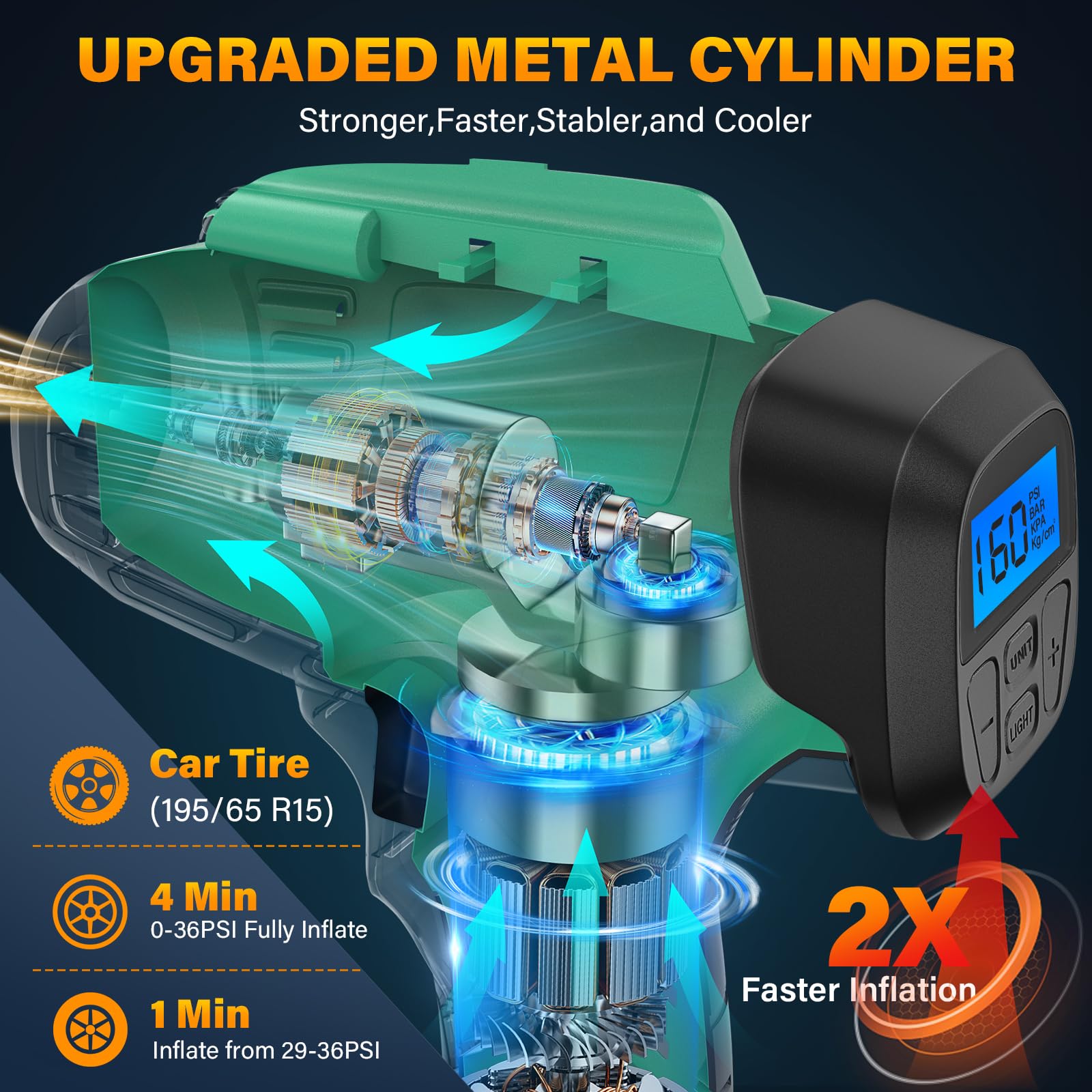 Tire Inflator Portable Air Compressor,Digital Cordless Tire Inflator,2X Faster Car Tire Pump with 20V Rechargeable Battery,Dual