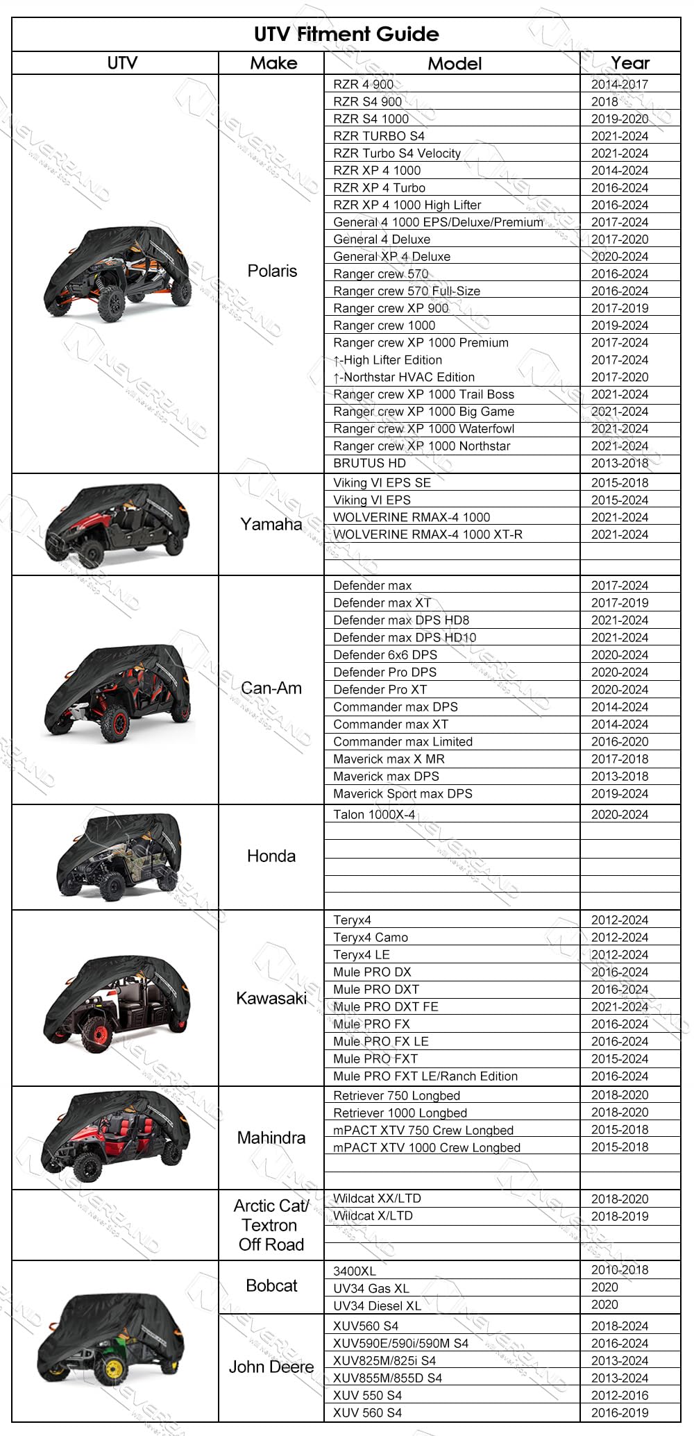 NEVERLAND UTV Cover Heavy Waterproof Denier Oxford Cloth for Polaris RZR Yamaha Can-Am Defender Kawasaki Ranger Cover 4-6 Passenger Black