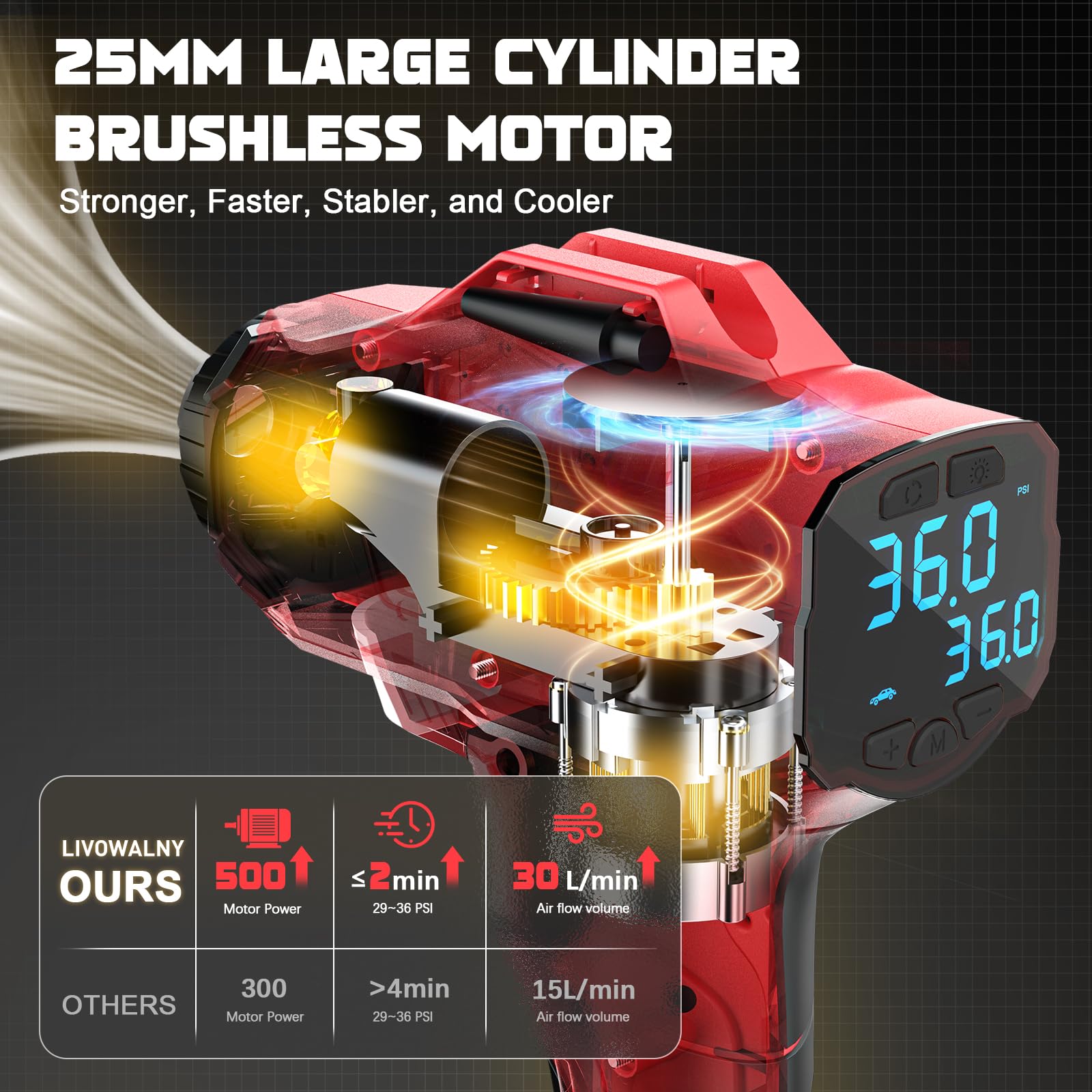 Tire Inflator Air Compressor Compatible With Milwaukee M18 Battery,160Psi Cordless Portable Electric Air Pump With Digital Press