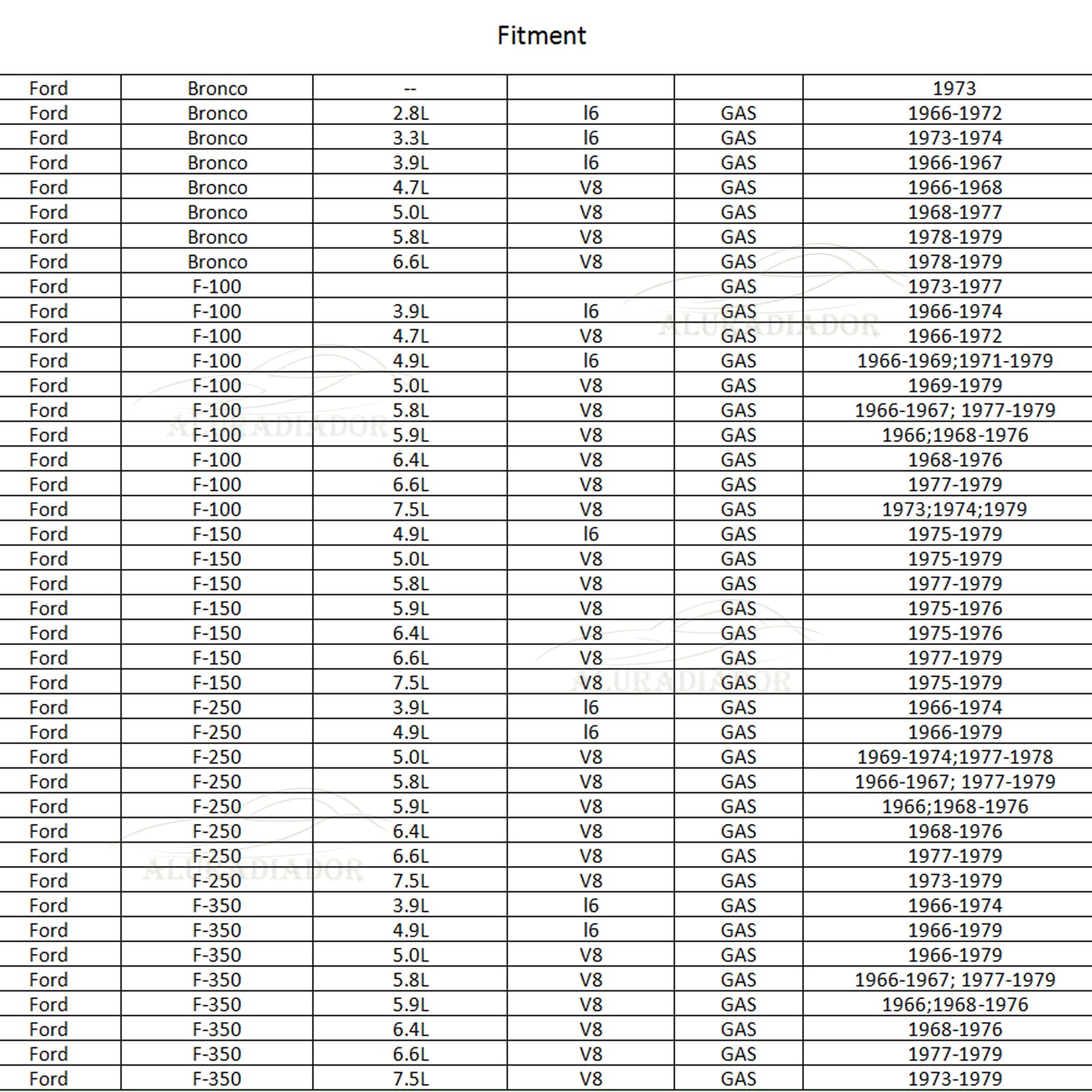 Radrace 4 Row Aluminum Radiator Shroud Fan Relay For 1966-1979 67 Ford F100 F150 F250 F350 Bronco Truck 1975 1976 1977 1978 1979 68 69 70 71 72 73 74