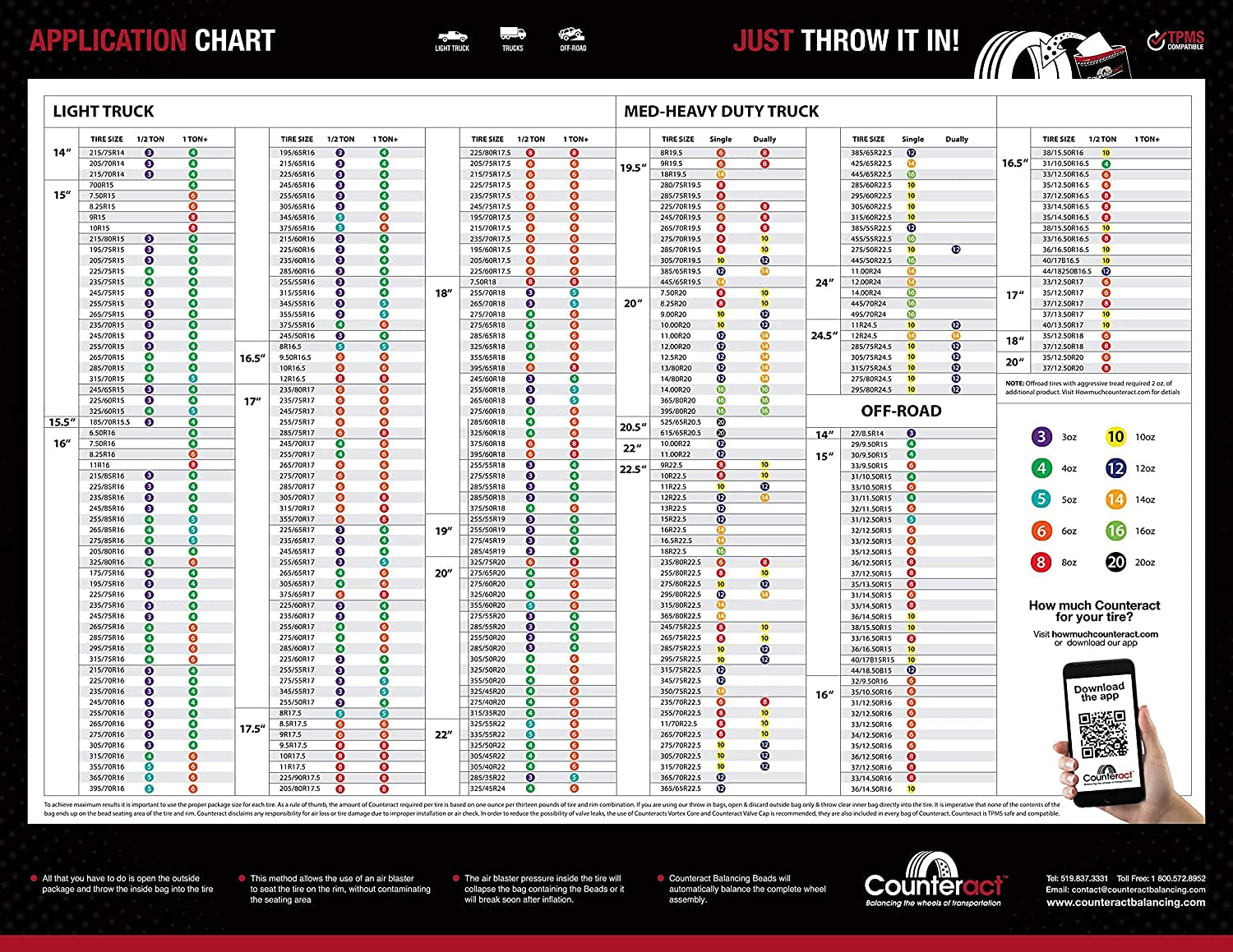 Counteract DIYK-10 Do It Yourself Tire/Wheel Balancing Beads Kit - Off -Road, Medium/Heavy Duty Truck Tires, (4) 10oz DIY Bead B