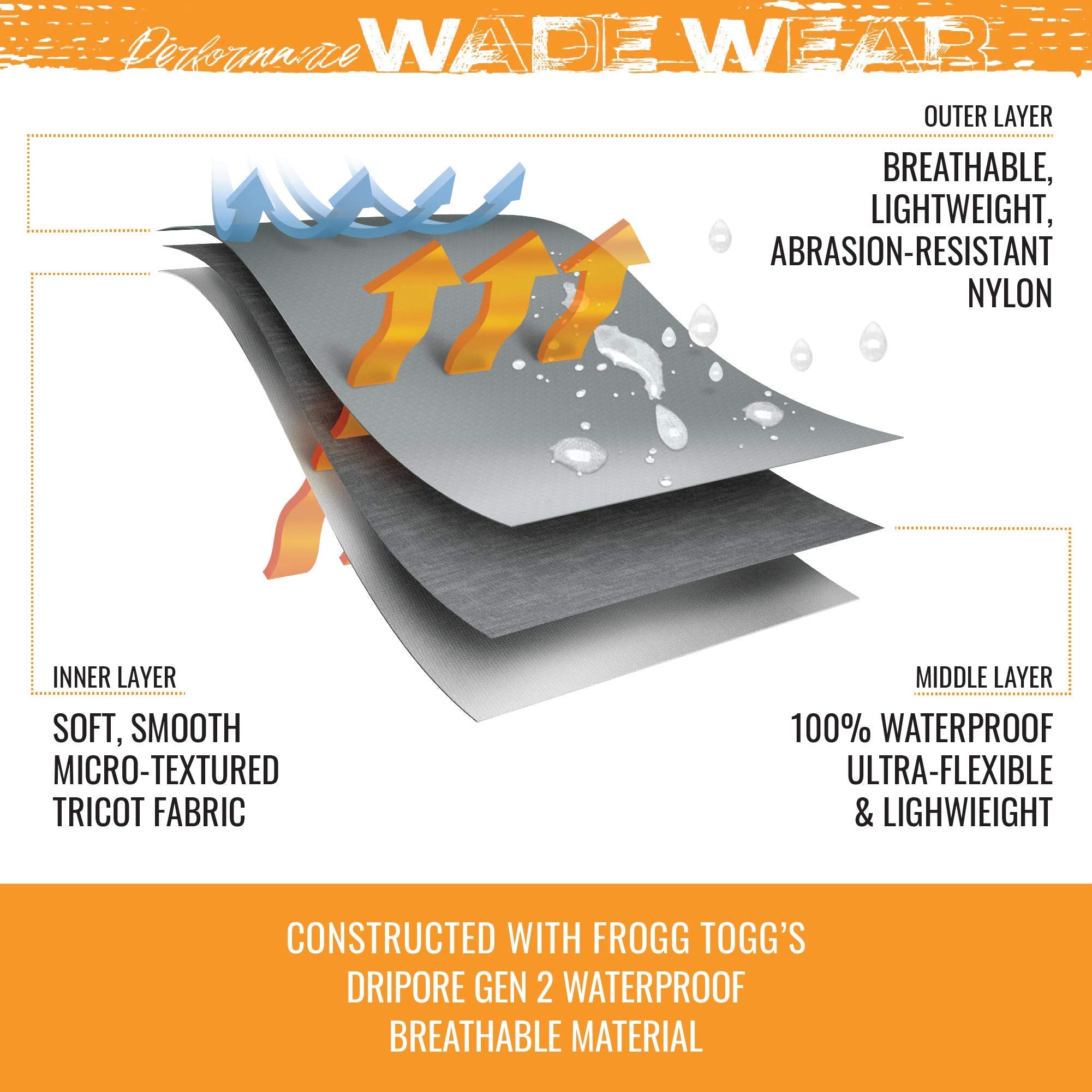 Frogg Toggs Hellbender Stockingfoot Guide Pant, Fishing Wading Pants