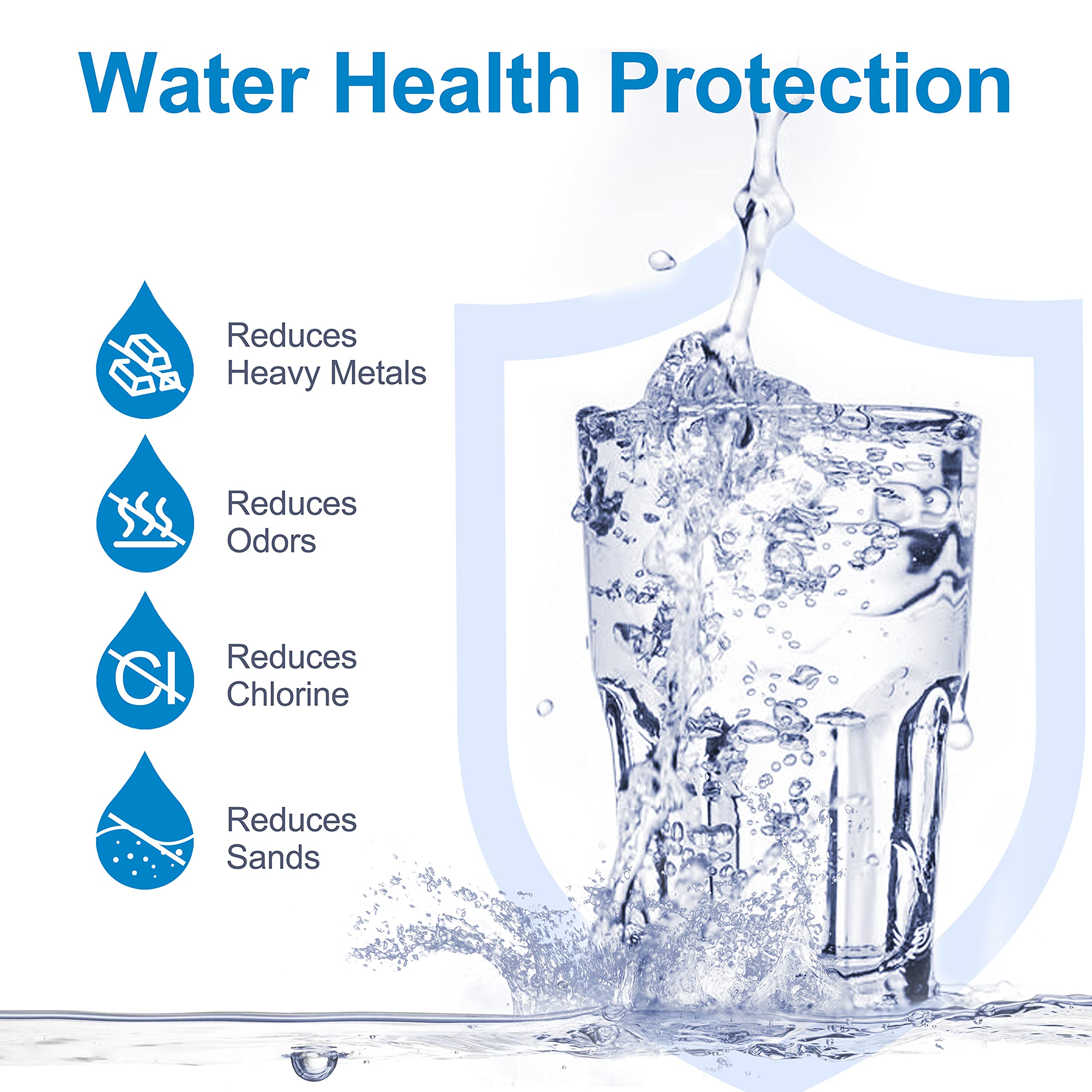 Circleriver Rv Inline Water Filter, Nsf Certified, 20 Microns Camper Water Filter, Reduces Bad Taste, Odors, Chlorine, Sands, Id