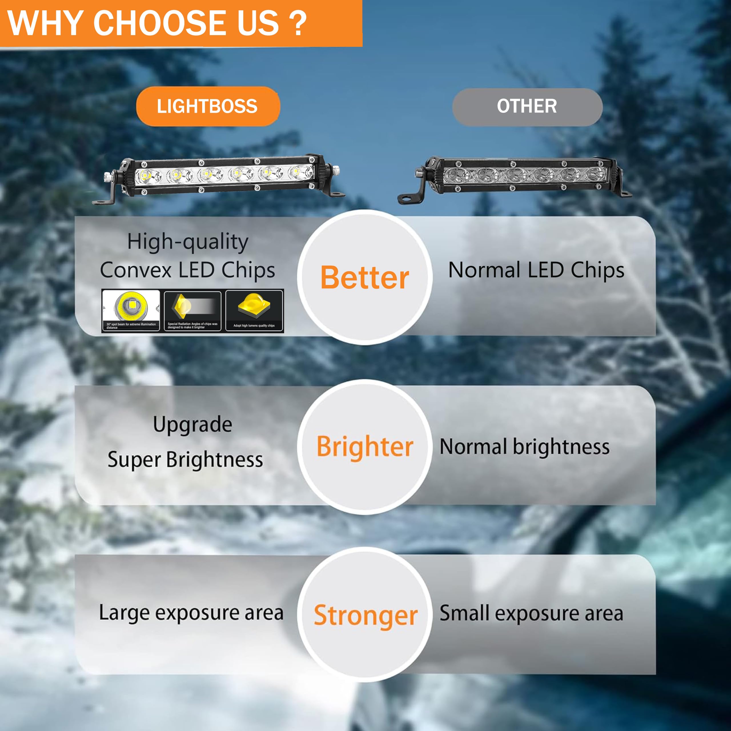 Lightboss 7 Inch Slim Led Light Bar 60W 6000Lm 12V-60V For Truck Atv Utv Jeep Boat Golf Cart Land Mower Trailer Car Off-Road Dri