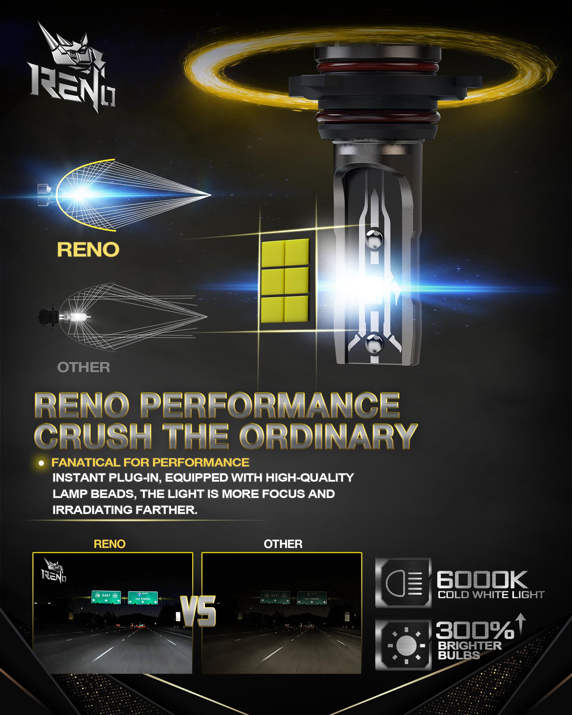 Reno 9005 9006 Bulb Combo, 9005 9006 Fog Lights Bulb, 9005 9006 Light Bulbs Fanless In Line Car Fog Bulb Plug And Play, Pack Of