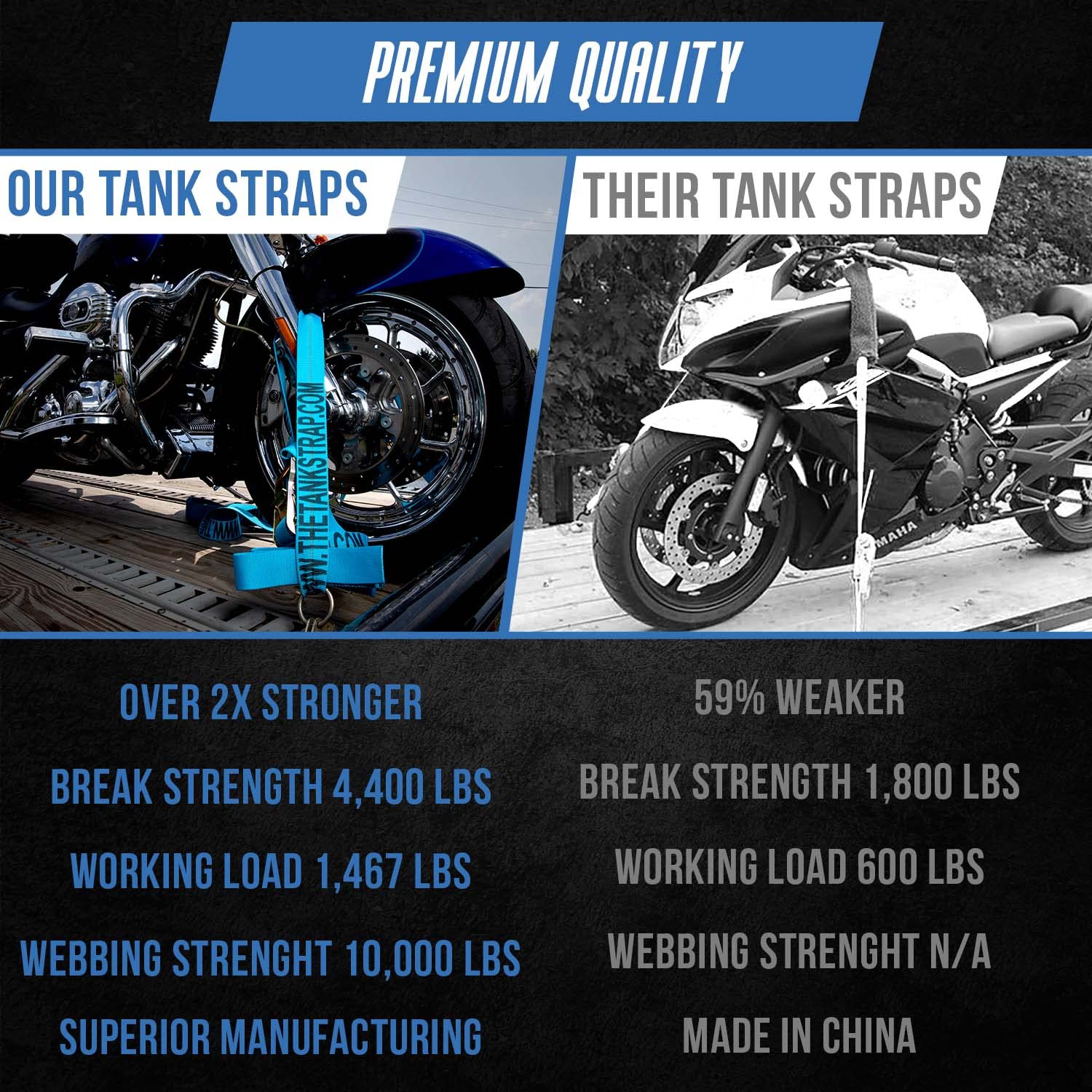 Tank Straps Motorcycle Tie Down Straps (4Pk Grey) - 10.000 Lb Webbing Break Strength 2'' X 10' Super Heavy Duty Endless Tie Downs With Ratchet Strap