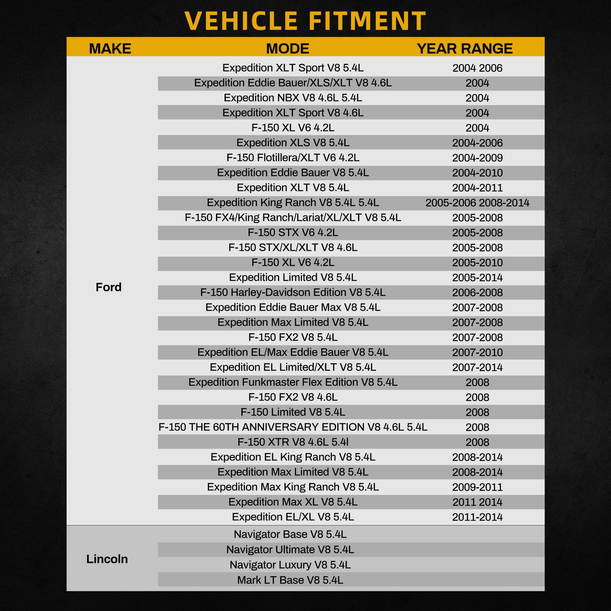 Dwvo Radiator Compatible With 2005-2008 Ford F-150 4.2L V6 4.6L 5.4L V8, 2004 Expedition 4.6L, 2004-2006 Expedition 5.4L V8, 06-