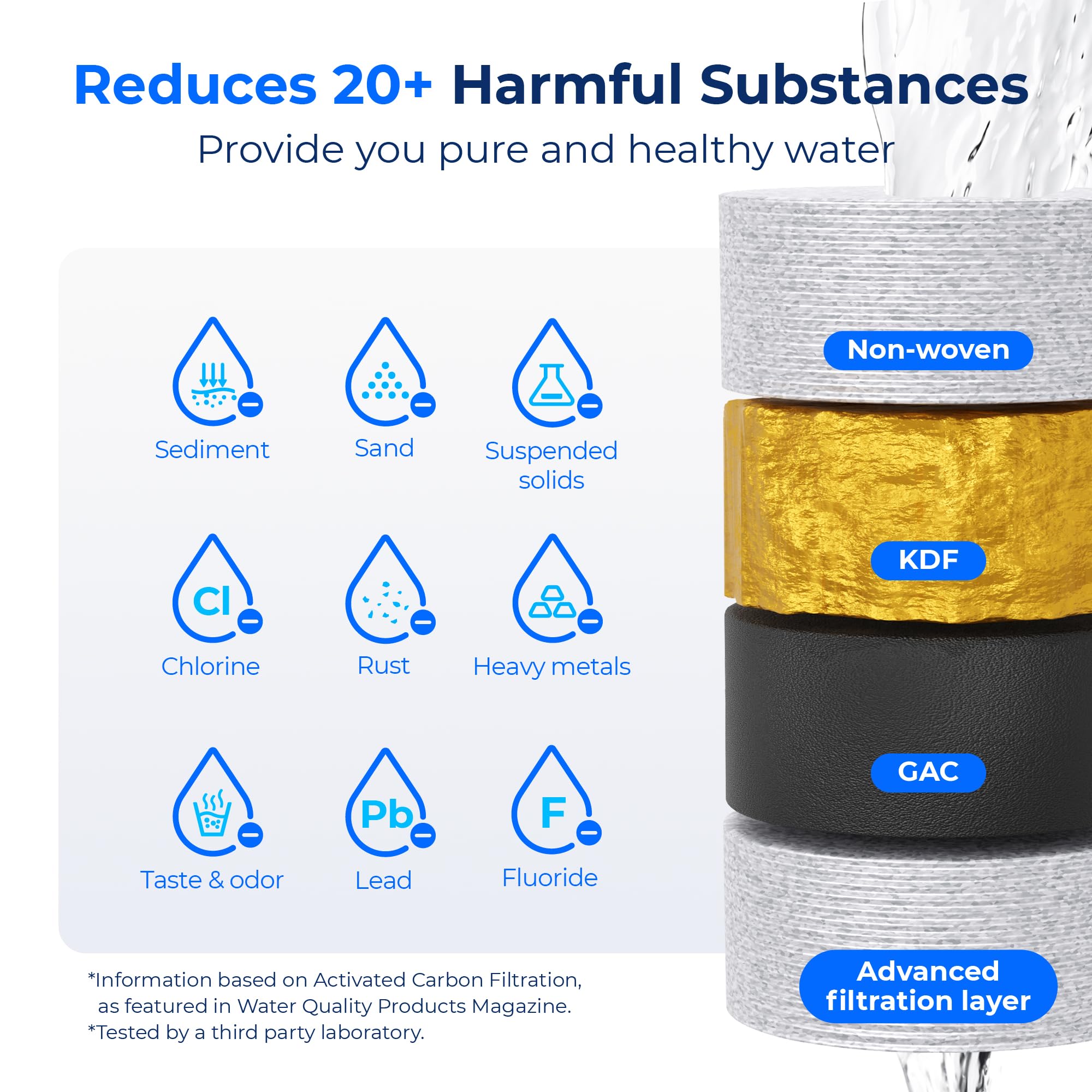 Waterdrop Rv/Marine Water Filter, Camper Water Filter, Nsf Certified, Garden Hose Filter, Greatly Reduces Chlorine, Bad Taste, O