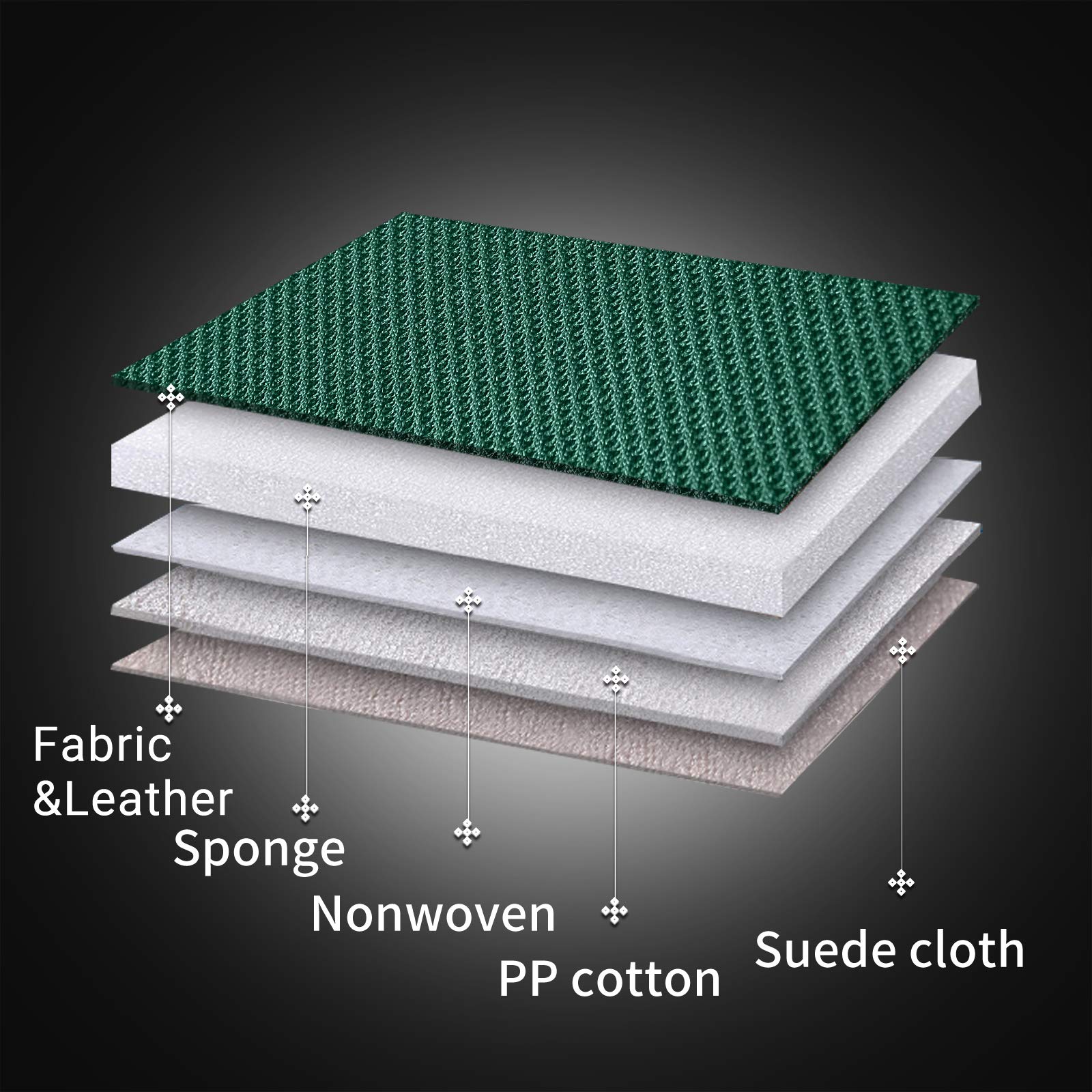 Coverado Seat Covers Full Set, Car Seat Covers Front Seat And Back Seat, Breathable Fabric&Leather Car Seat Protectors, Universa