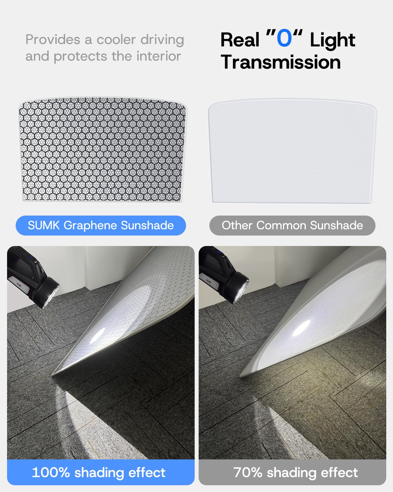 SUMK 2025 Upgrade Sunshade Roof for Tesla Model Y Accessories, [Graphene Cooling Tech & High Density Honeycomb] No Sag & No Ligh