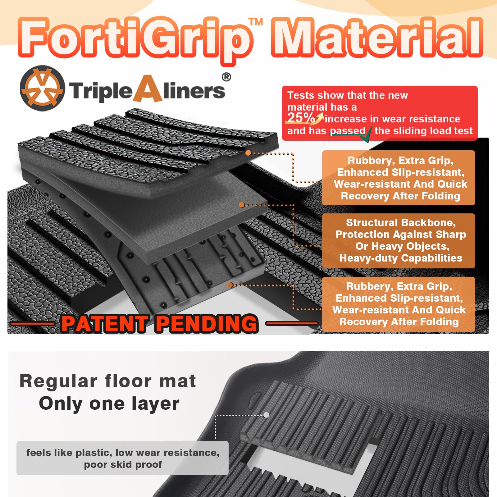 Triplealiners Truck Bed Mat & Floor Mats Front Rear Full Set Compatible With 2019-2025 Ram 1500 Accessories All Weather Tpe Line
