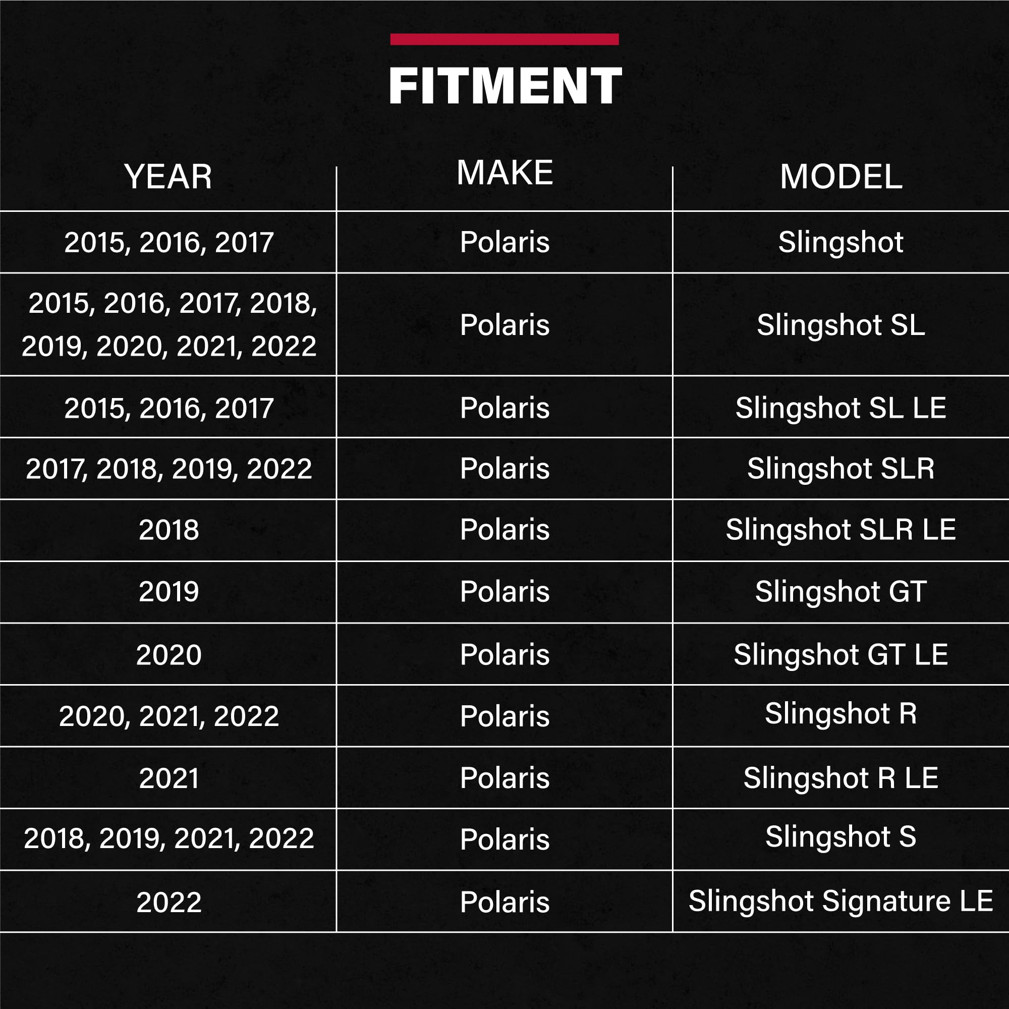 UltraGard Waterproof Full Cover for Polaris Slingshot - All-Weather, Nylon, Classic Black/Charcoal, Model 4-479BC