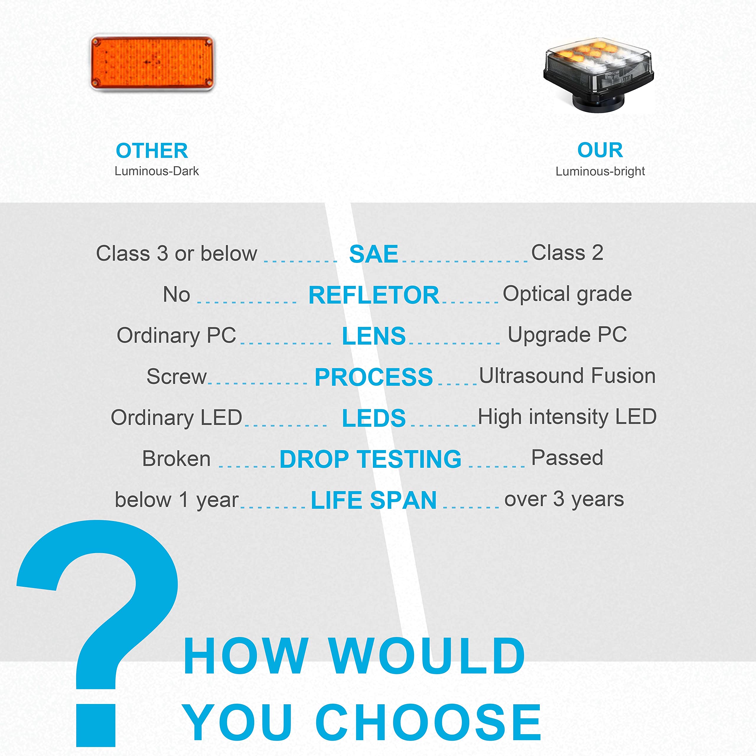 Agrieyes 2Pcs Wireless Emergency Strobe Lights For Trucks,Vehicles, Rechargeable Amber Led Beacon Lights With Super Magnetic, 12-24V, Plow Flashing Hazard Warning Light For Tractor,Automotive