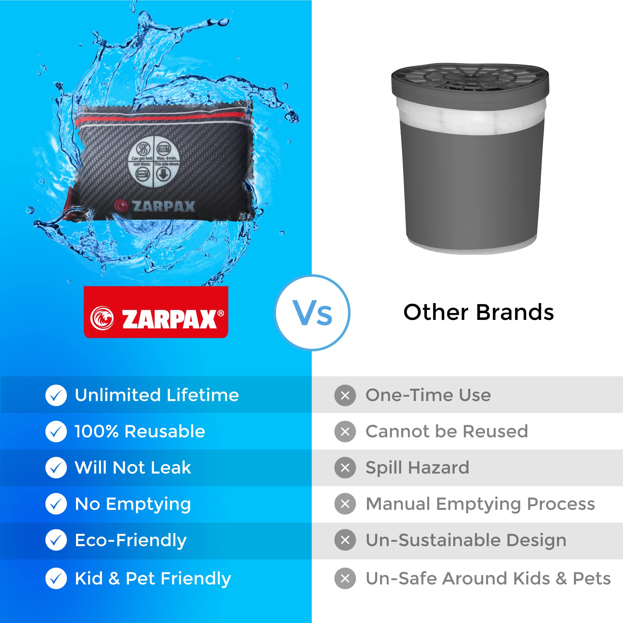 ZARPAX Car Dehumidifier Bag 2 pack | Absorbs Moisture, Damp, & Condensation on Windscreens & Car Interior | 100% Leakproof | Reusable Dehumidifier | Dashboard Dehumidifier & Car Condensation Remover