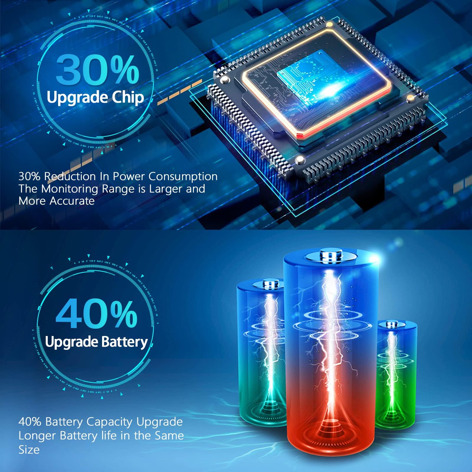TPMS Sensors for Ford F150 F250 F350 F450 F550 2009-2016, Escape 2009-2019, Fusion 2010-2016, Lincoln MKX MKC, Pre-Programmed Ti