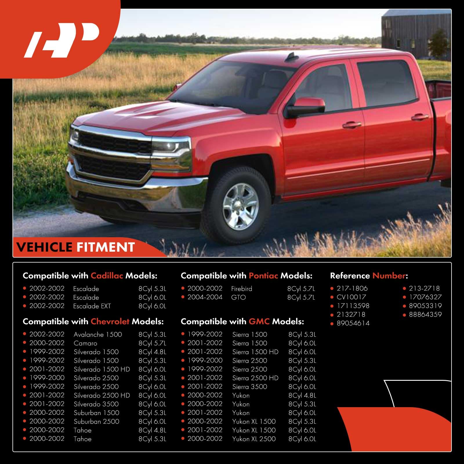 A-Premium Idle Air Control Valve Iac + Throttle Position Sensor Tps Compatible With Chevy, Gmc, Cadillac, Pontiac - 99-02 - Silverado, Suburban, Tahoe, Sierra, Yukon, Firebird, Gto, Escalade & More