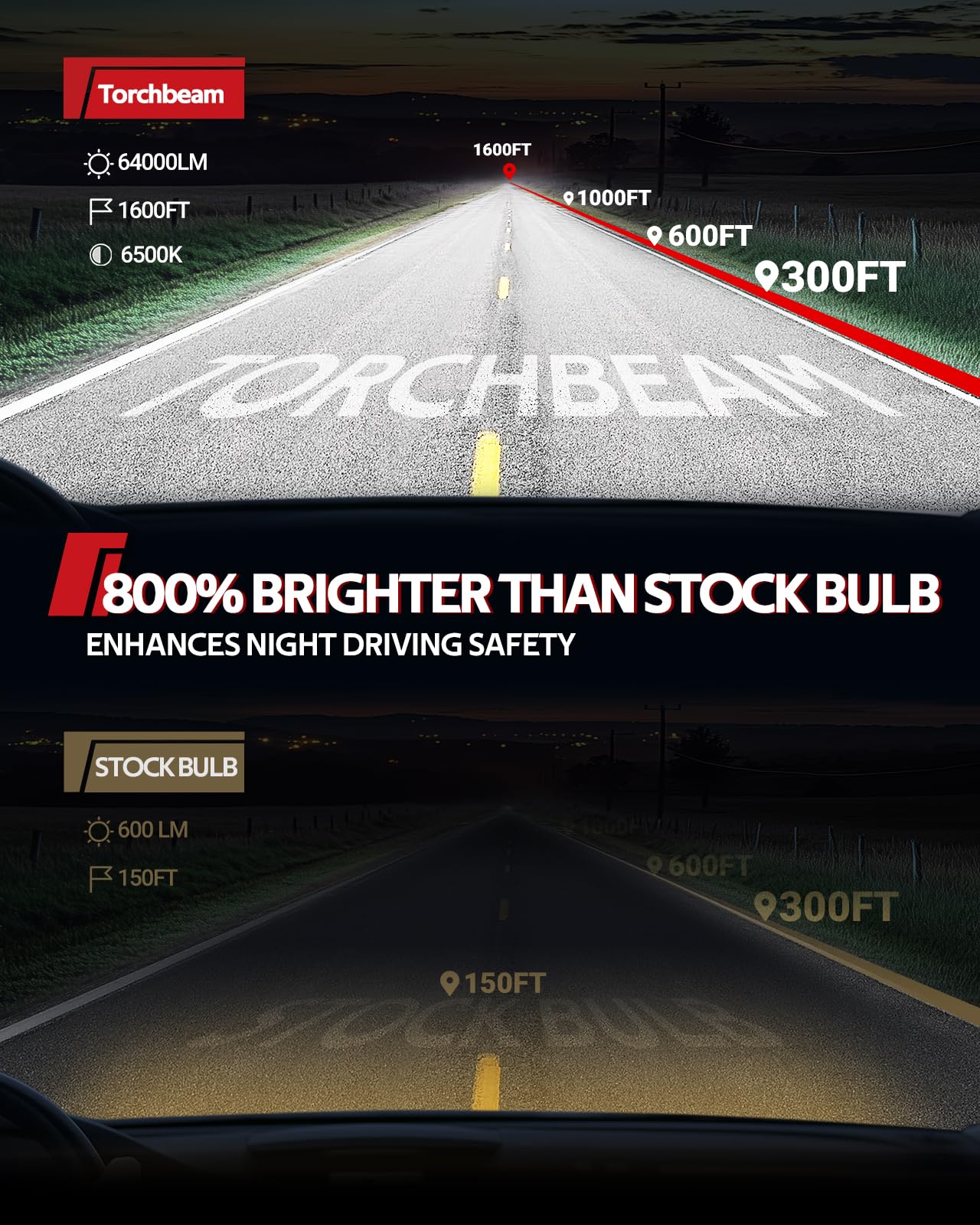 Torchbeam 9005 H11 Fog Bulbs Cambo 62000Lm Brightness With Extra Wide View, Canbus Ready 6500K 9005 H11 Fog Lamps 50000+ Hours W