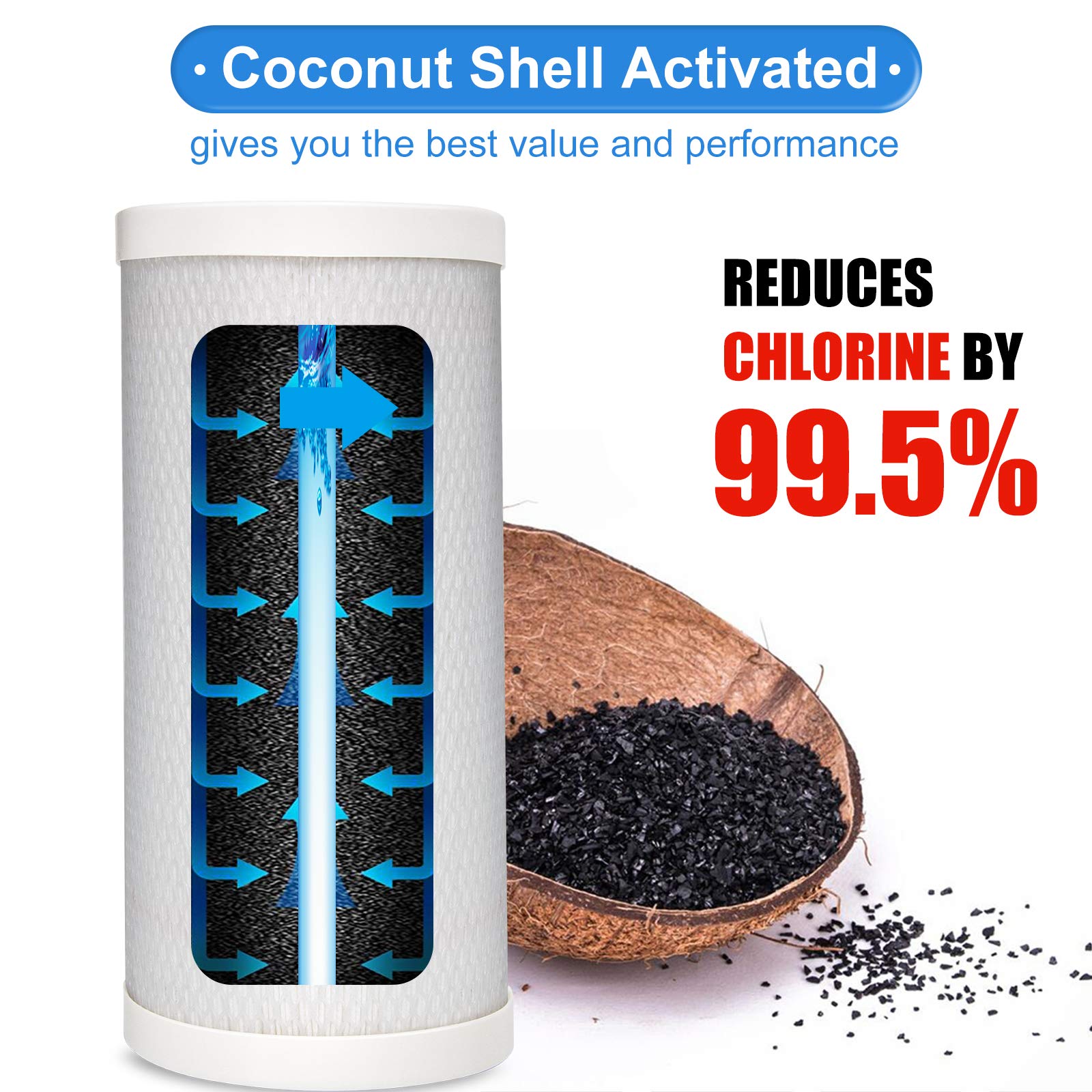 Hansing 0.2 Micron 4.5'' X 10'' Pleated High-Density Carbon Block Water Filter Cartridge Hsr-03C For Hansing System Hsr-03