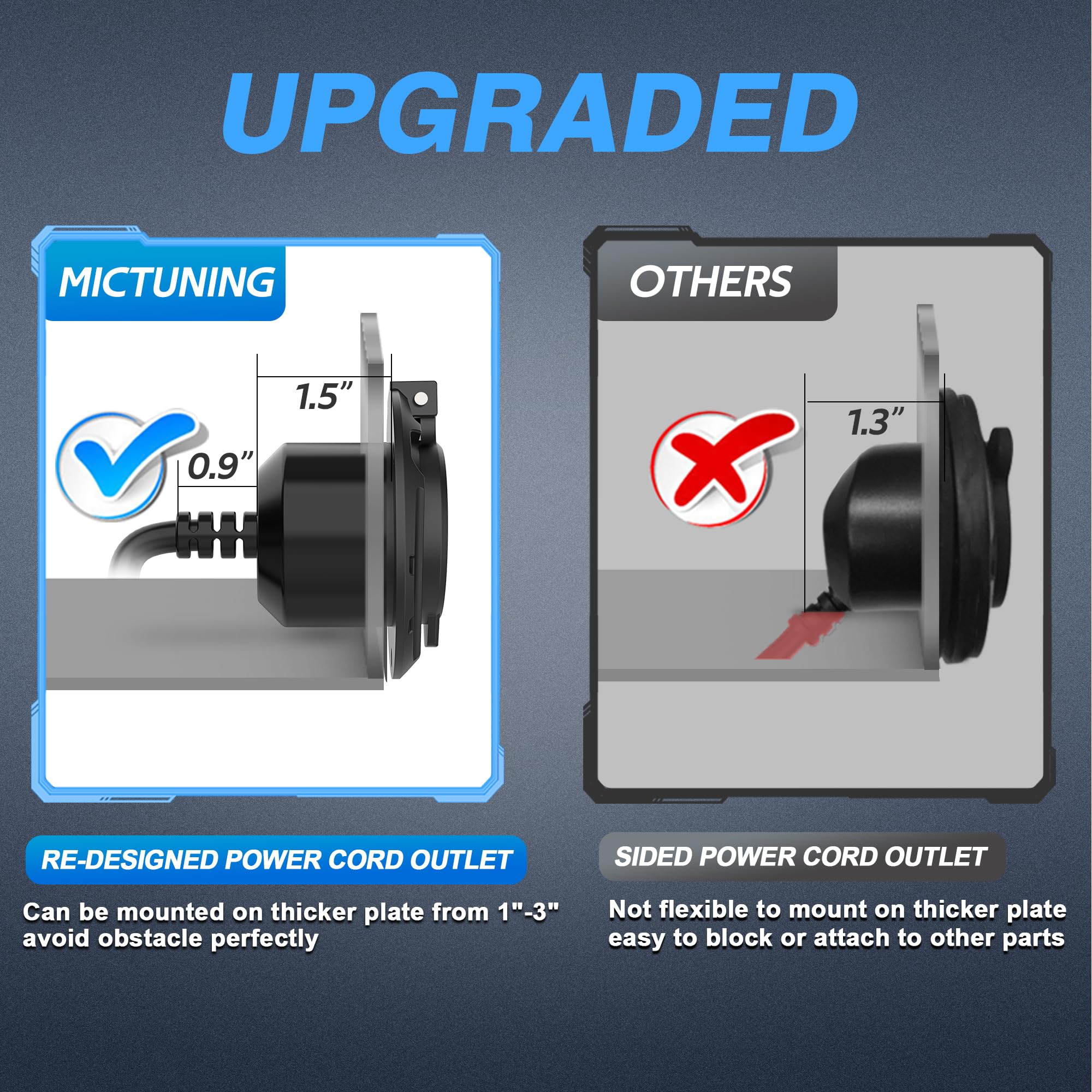 Mictuning 10A-15A Ac Port Plug, 125V Power Inlet Socket With Integrated 20-Inch Extension Cord & Waterproof Auto Shut Cover, Cab