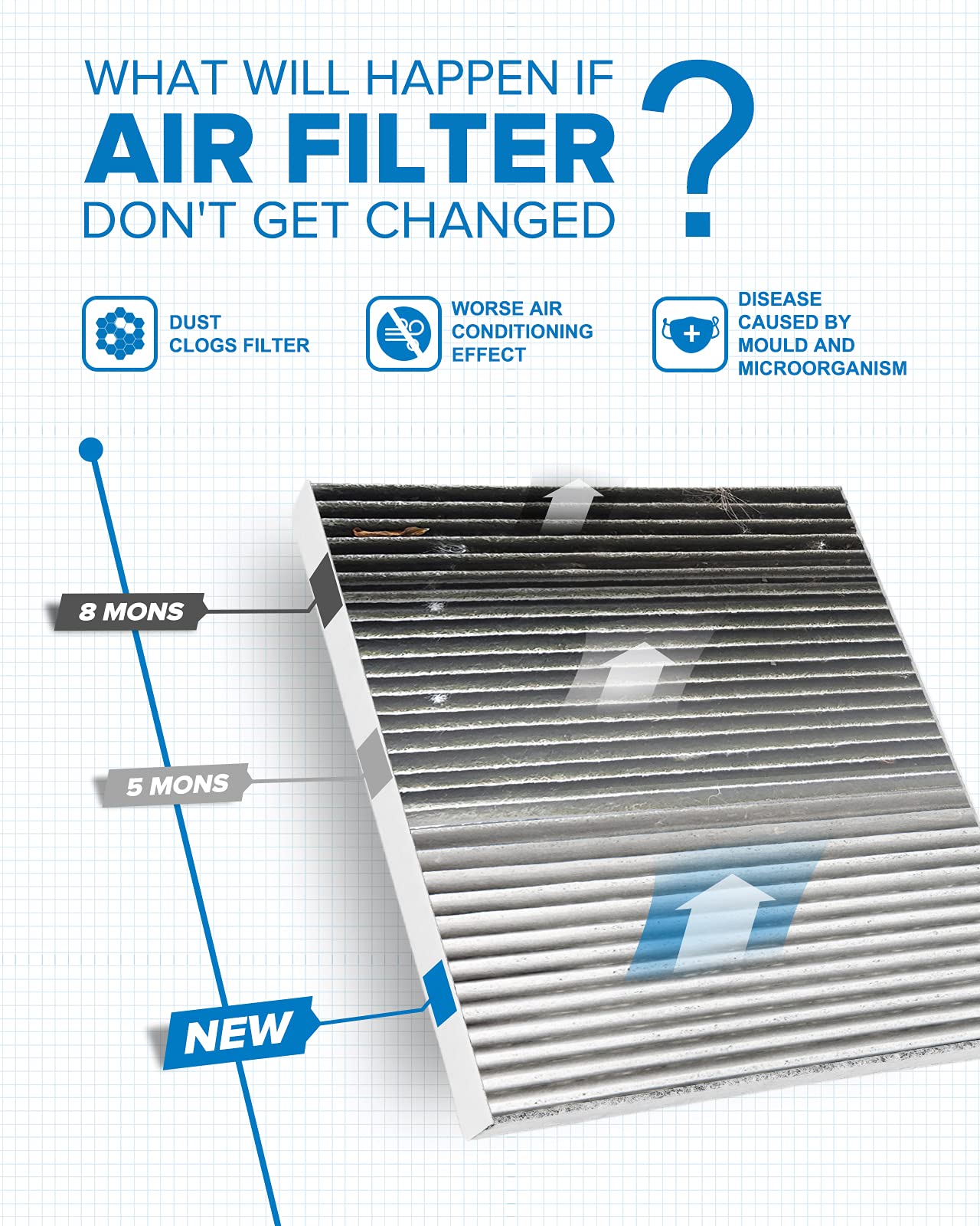 Philtop Cabin Air Filter, Replacement For Acf022 (Cf11671) Cx7, Ram1500, 2500, 3500, 4500, 5500, Premium Cabin Filter With Activ
