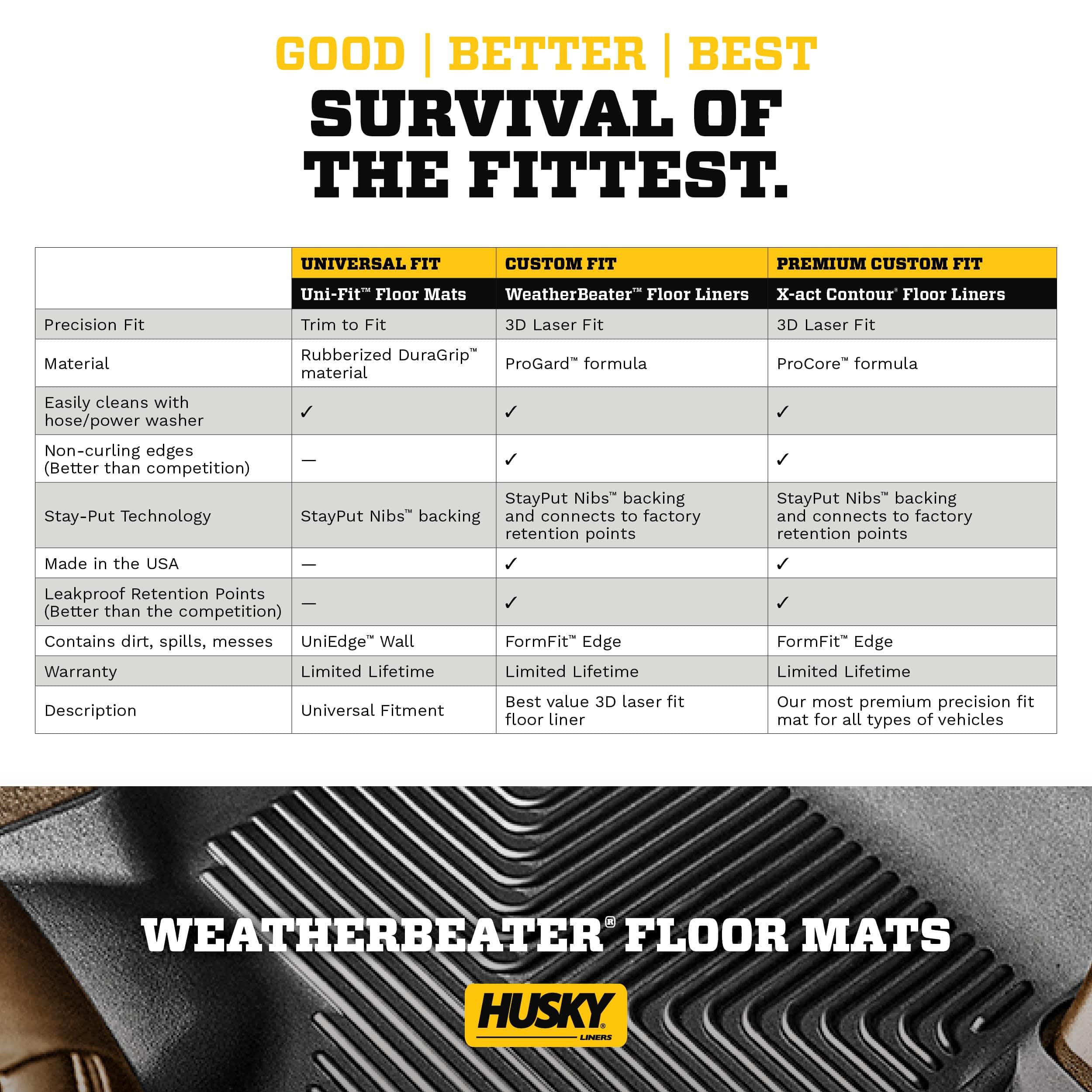 Husky Liners Weatherbeater Floor Mats | Fits 2015-2020 Chevrolet Suburban & Gmc Yukon Xl | Front & 2Nd Row, 3-Pc Black - 99211