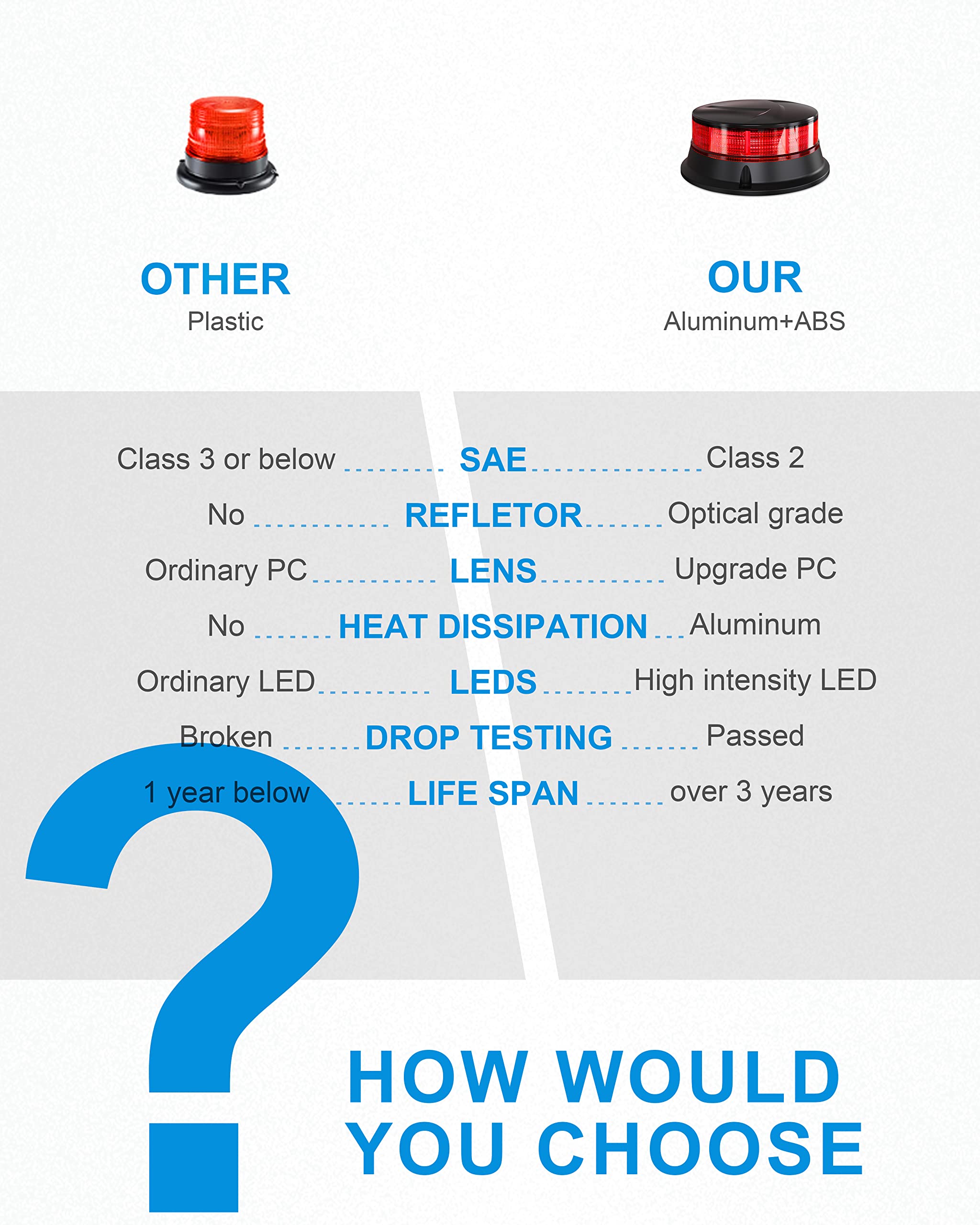 Agrieyes Amber Beacon Light 4.2Inch, Flashing Safety Warning Lights Permanent/Magnet Mount (Red, Screw)