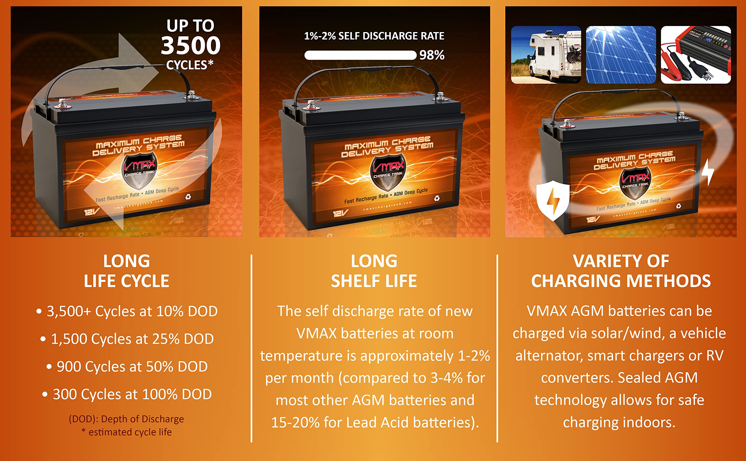 VMAX MR137-120 AGM Sealed Marine AGM Battery 12V 120AH for 50lb -110lb thrust Minn Kota, Newport Vessels, Cobra, Sevylor and oth