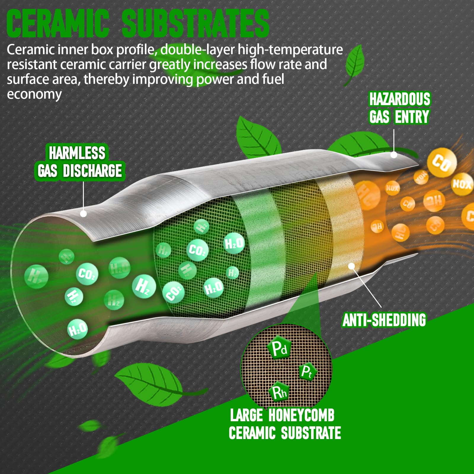 Fomiuzy 3 Inch Inlet/Outlet Universal High Flow Front Catalytic Converter Direct-Fit(Epa Compliant)