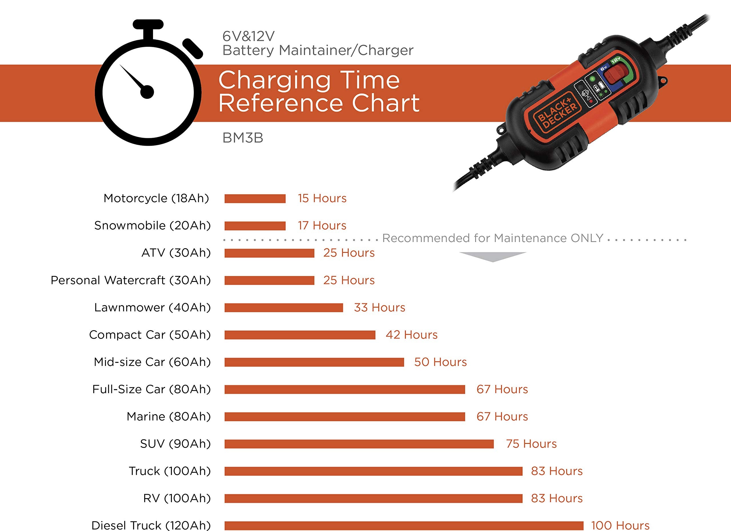 Black+Decker Bm3B Fully Automatic 6V/12V Battery Charger/Maintainer With Cable Clamps And O-Ring Terminals, Multi, 1.5 Amp