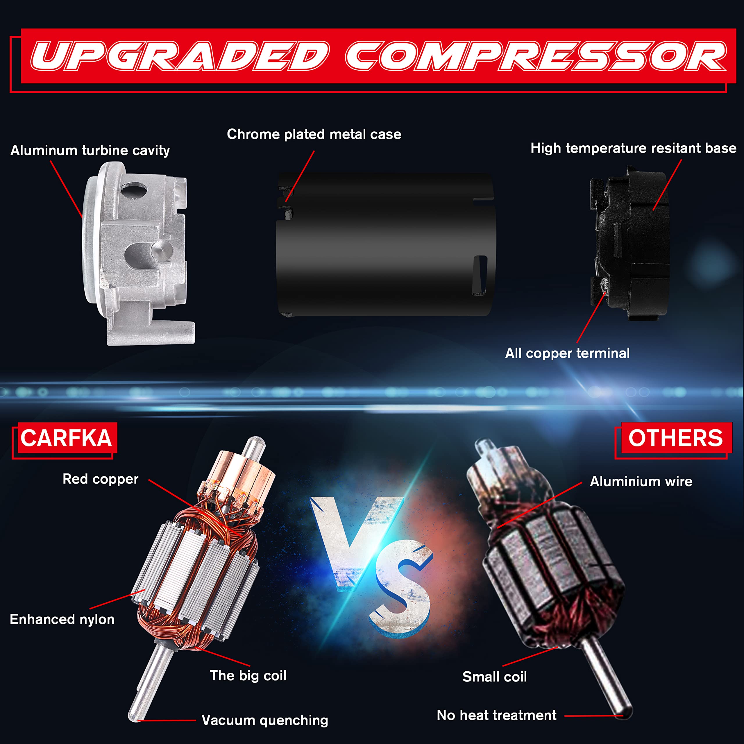 Carfka Air Horn For Truck Boats Car, 150Db Super Loud Train Horns Kit With 120 Psi Air Compressor (Black, Dual)