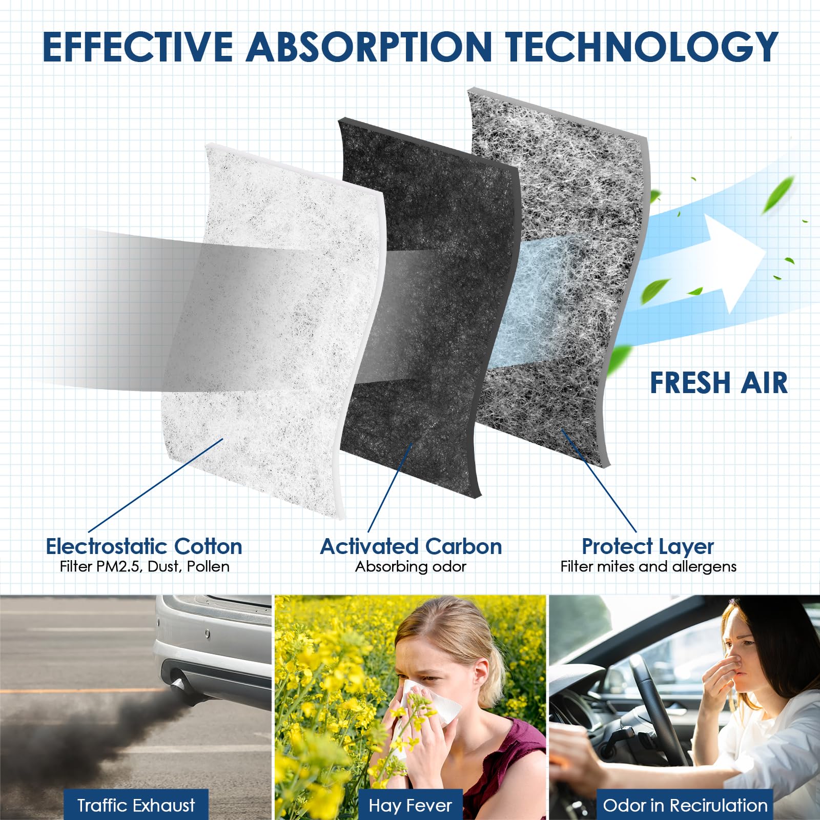 KURIMUP Cabin Air Filter,Replacement for CF11643,Premium Cabin filter with Activated Carbon, Fit for A3/Q3/S3/TT Quattro and Atl
