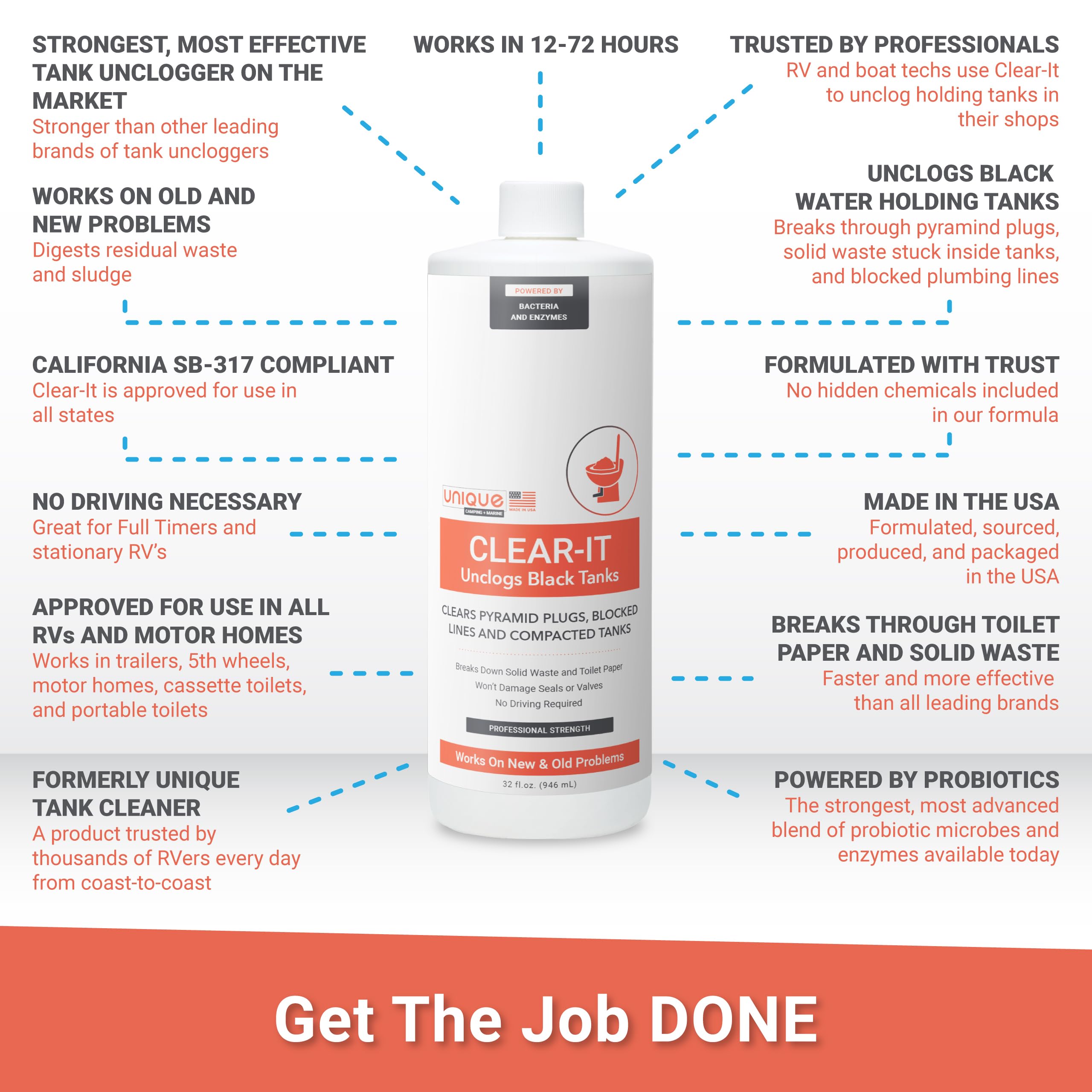 Unique Clear-It RV Black Tank Unclogger Liquid - Unclogs Camper Black Water Holding Tanks, Breaks Through Pyramid Plugs, Compact