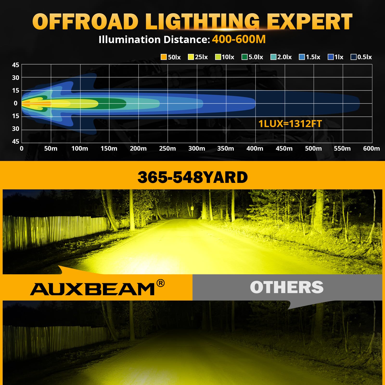 Auxbeam 5Inch 68W Amber Fog Light Side Shooter Led Light Bar With Golden Yellow Spot Flood Combo Beam, Waterproof Offroad Fog Li