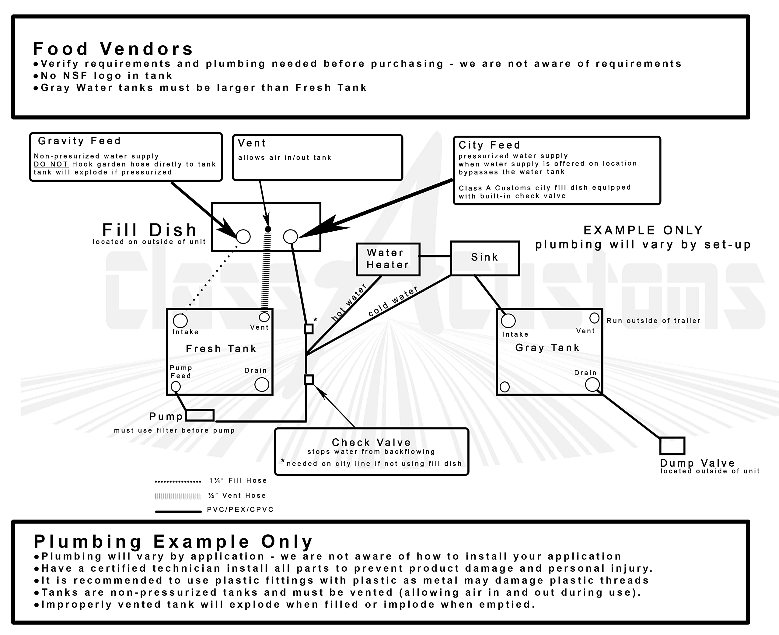 Class A Customs | T-4000-Sp | One (1) Spouted 40 Gallon Rv Fresh And Gray Water Holding Tank Rv Concession