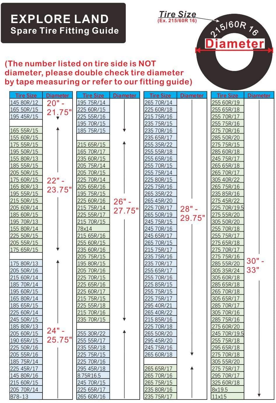 Explore Land 24-25.75 Inch Spare Tire Cover Fit Trailer, Rv, Suv, Truck, Tough Tire Wheel Soft Cover, Black (Fits Entire Wheel Size 24-25.75 Inch)