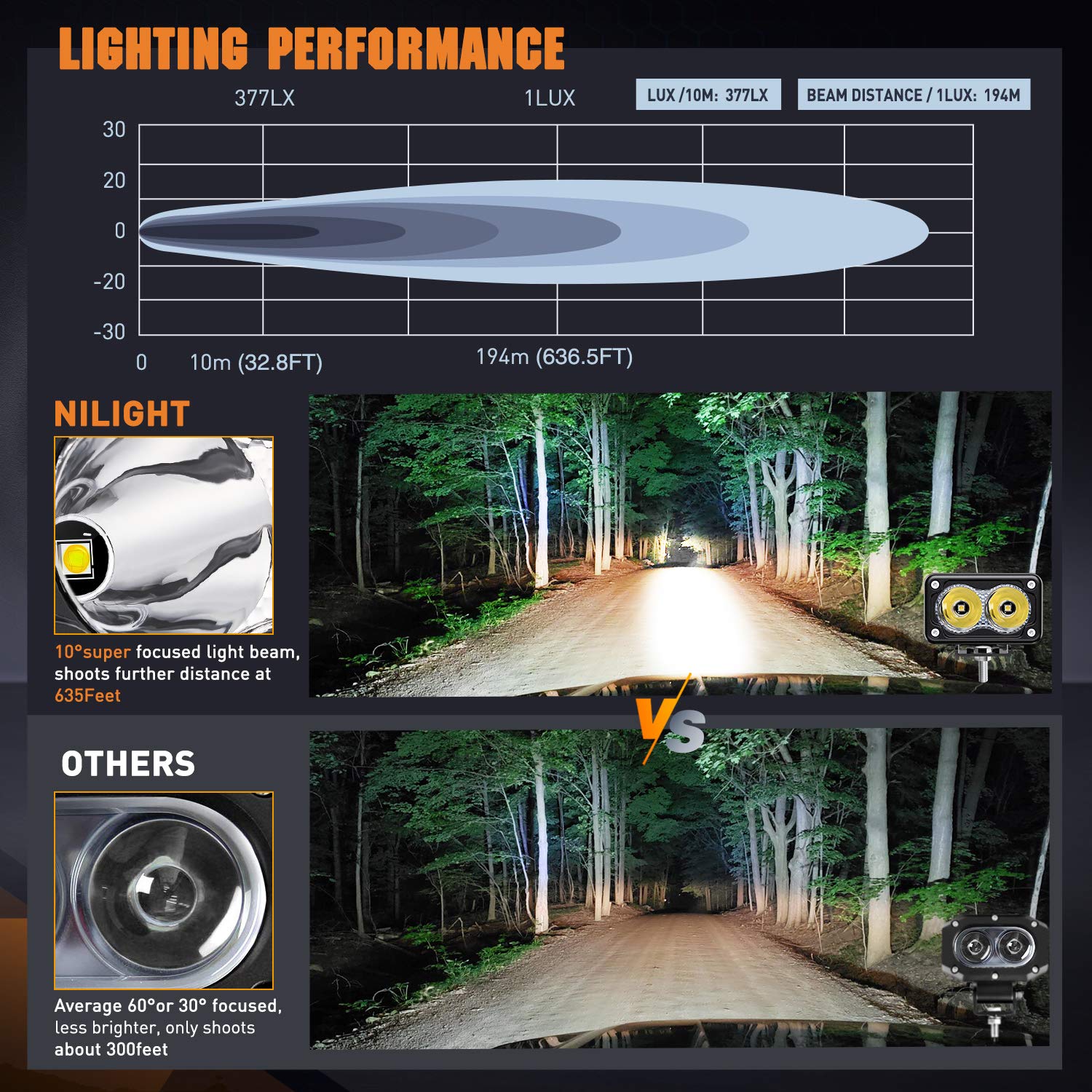 Nilight 2 Pcs 3 Inch Motorcycle Led Pods 1300Lm Built-In Emc Driving Lights Super Spotlight Offroad Fog Light W/ 16Awg Dt Wiring