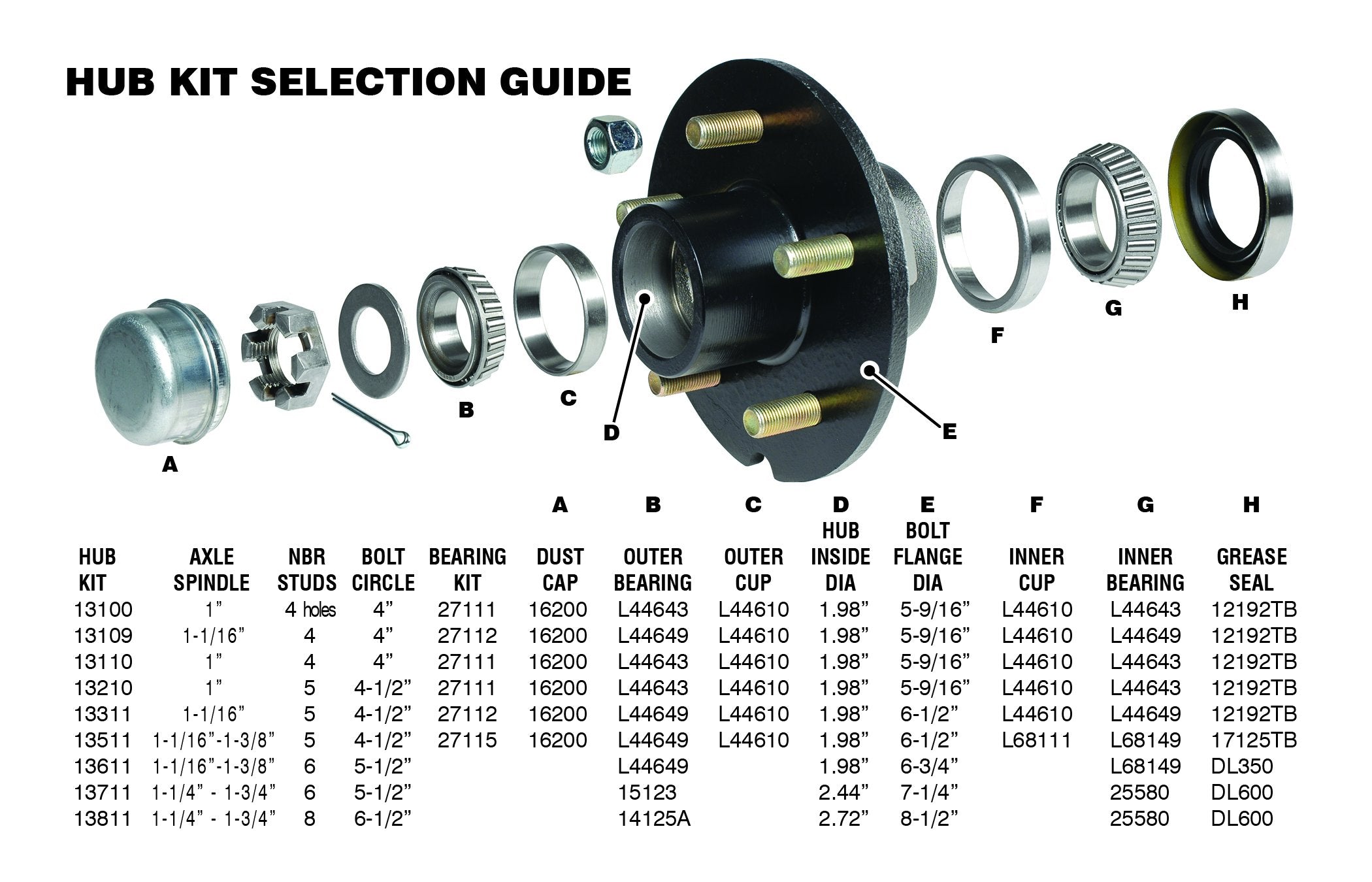 Ce Smith Trailer 27112 Bearing Kit (Straight), 1 1/16''- Replacement Parts And Accessories For Your Ski Boat, Fishing Boat Or Sa