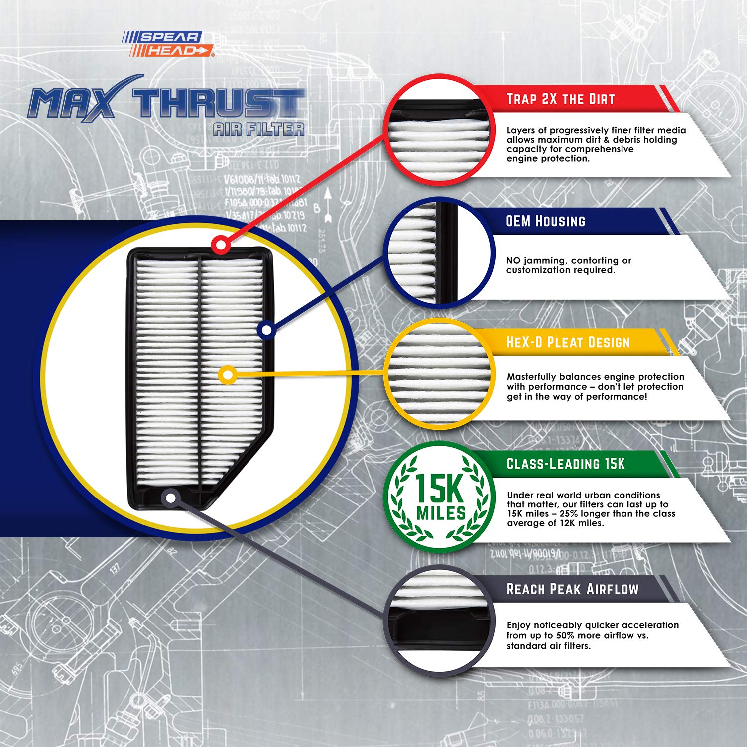 Spearhead Max Thrust Performance Engine Air Filter For All Mileage Vehicles - Increases Power & Improves Acceleration (MT-242)